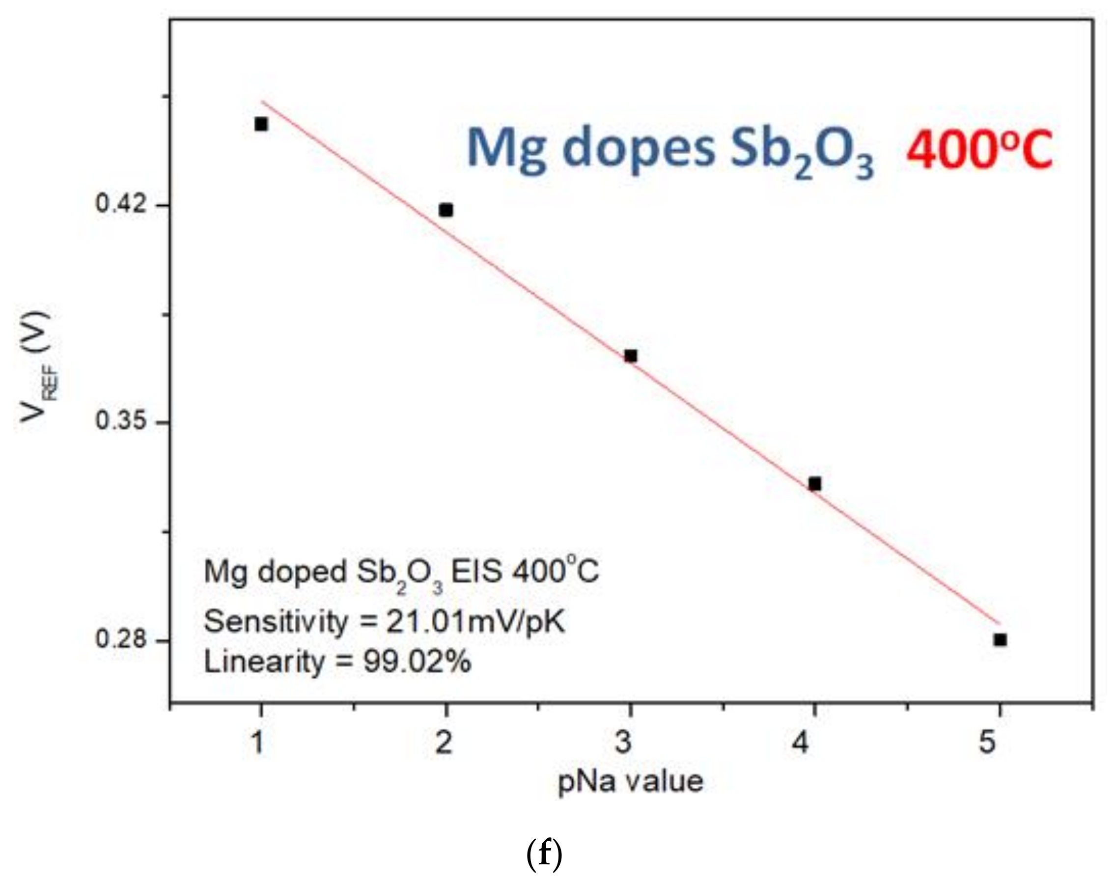 Membranes 12 00025 g010c