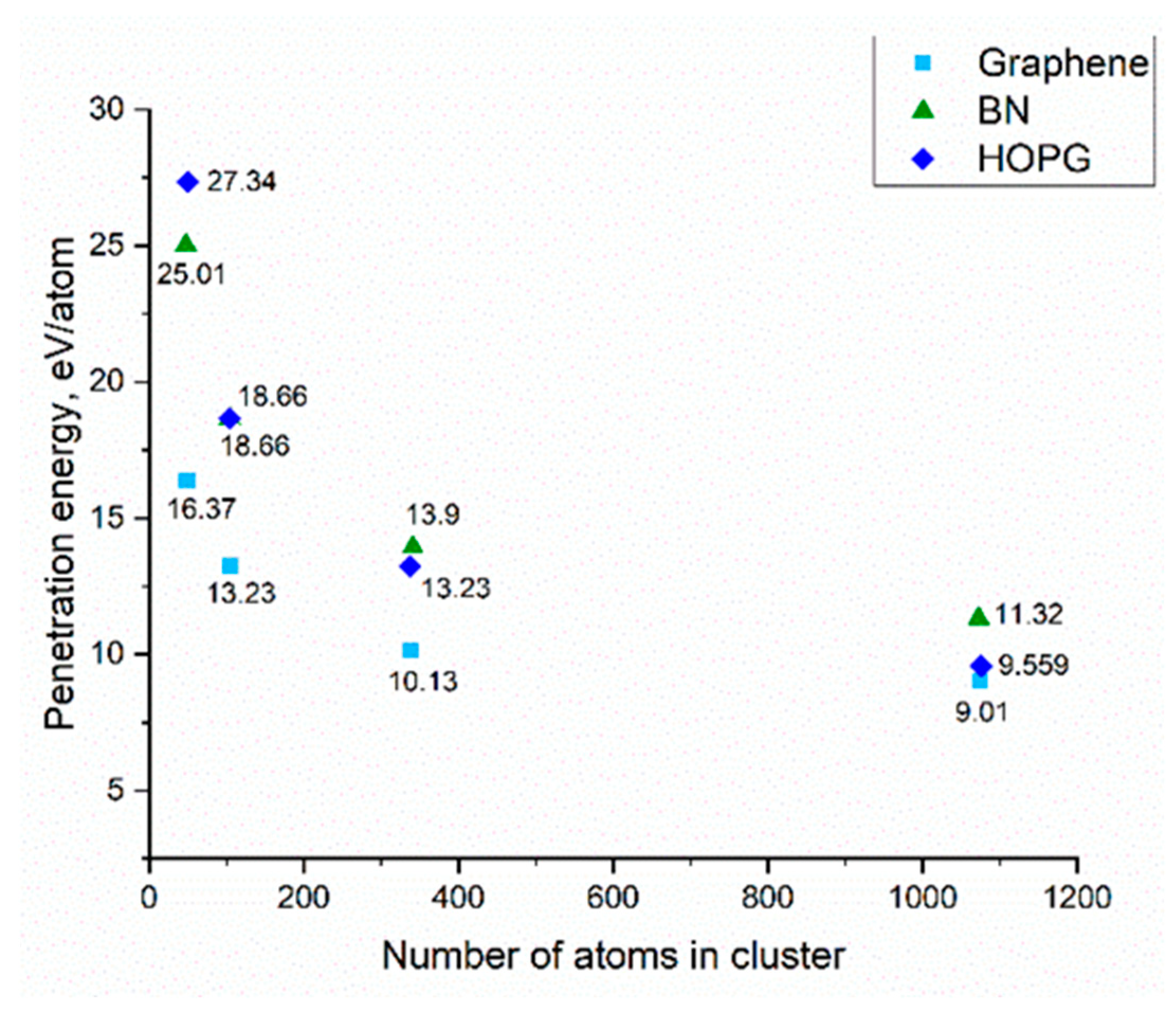 Membranes 12 00027 g002 550