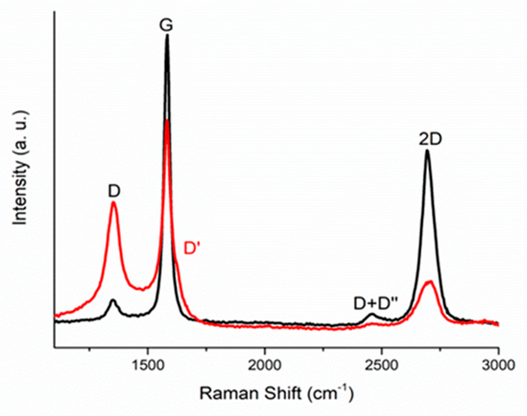 Membranes 12 00027 g003 550