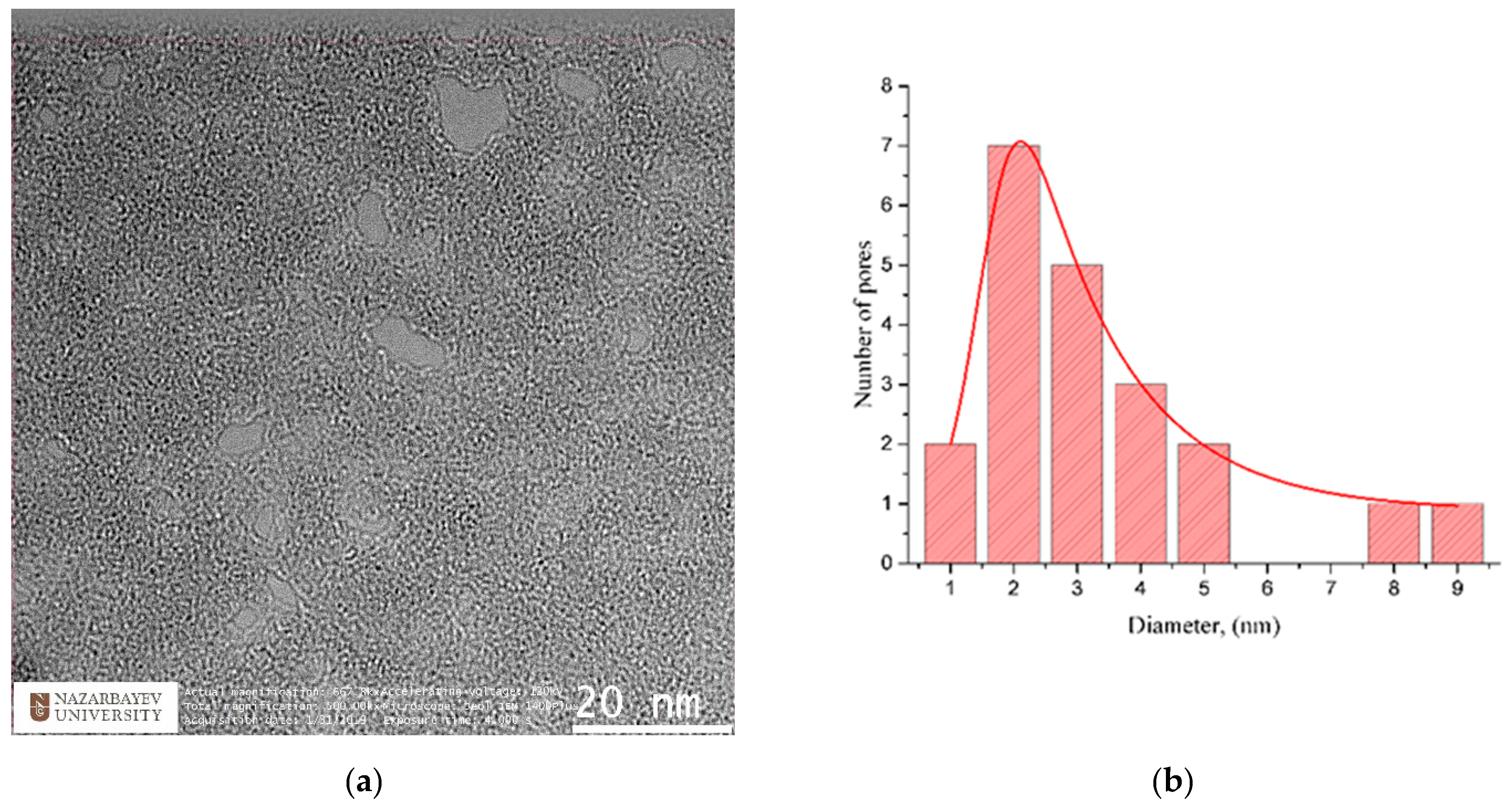 Membranes 12 00027 g007 550