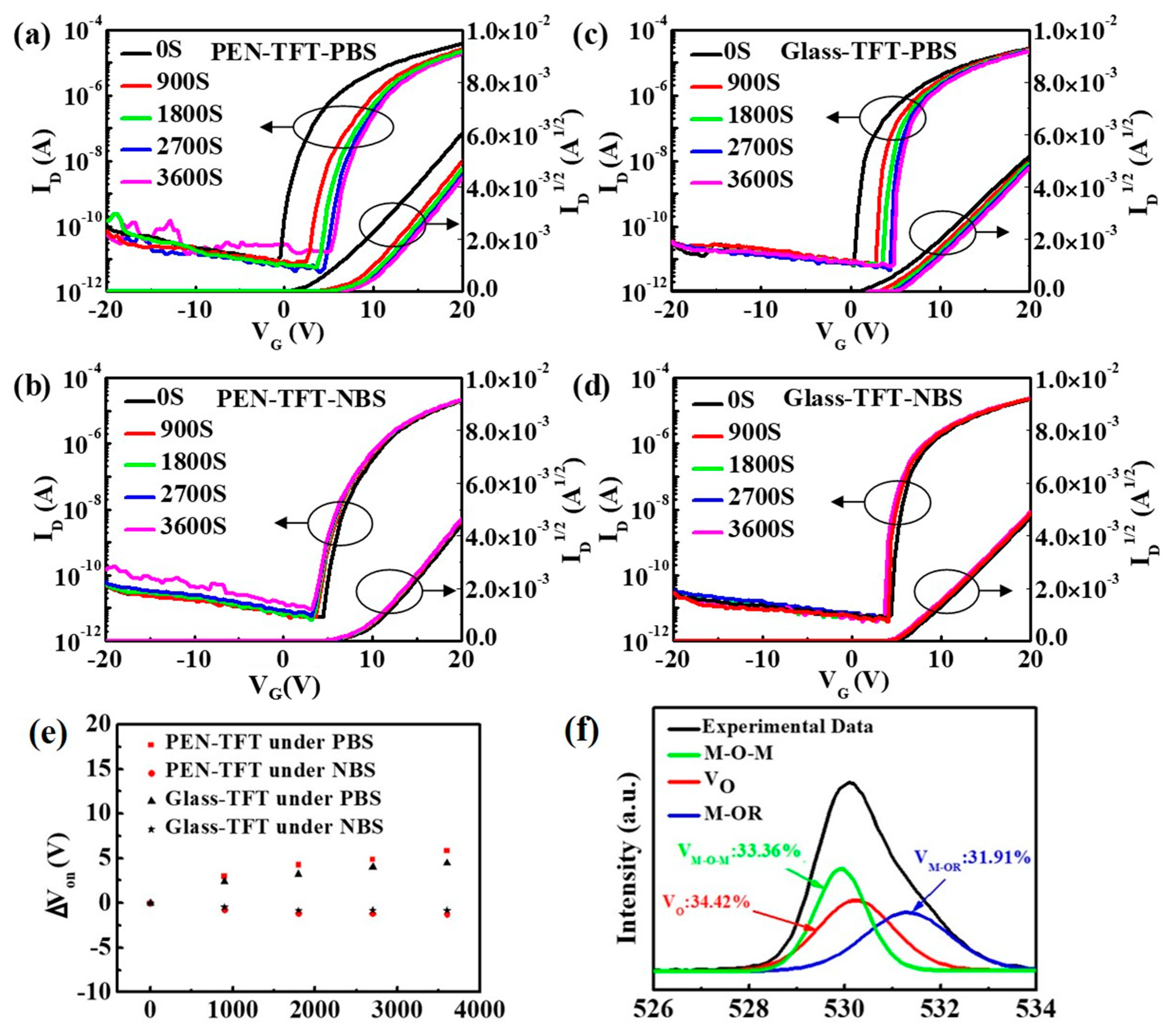 Membranes 12 00029 g004 550