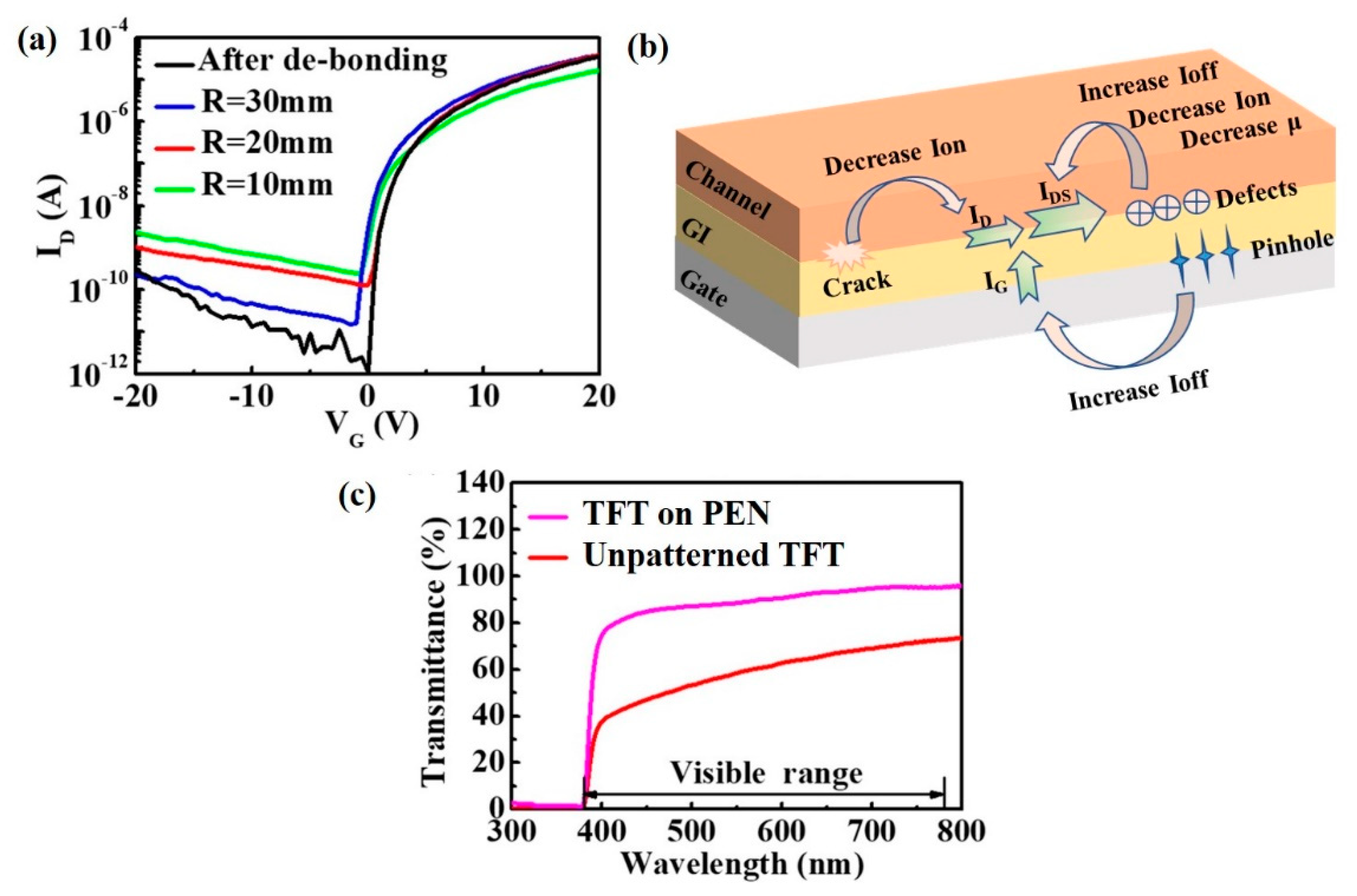 Membranes 12 00029 g005 550