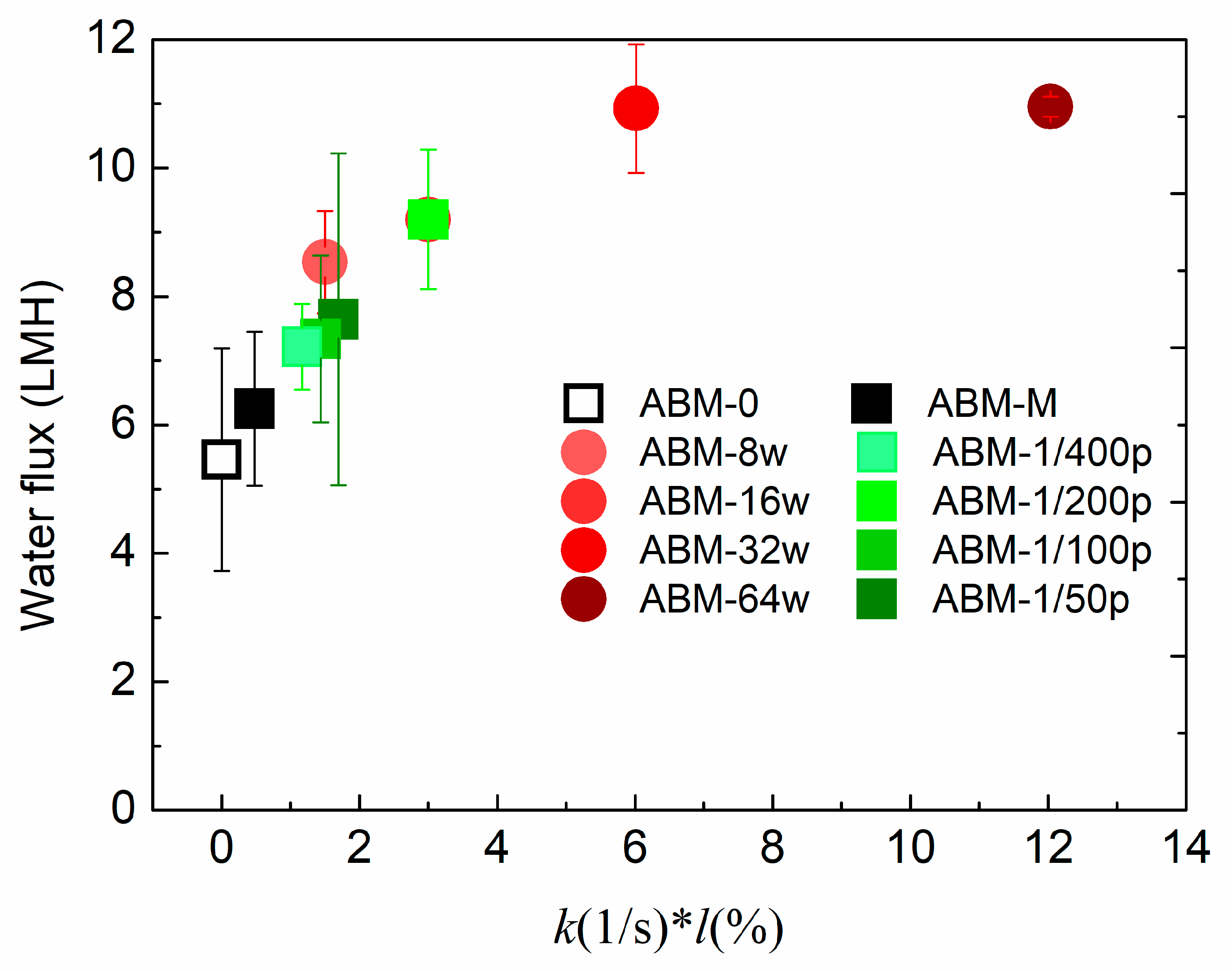 Membranes 12 00032 g004