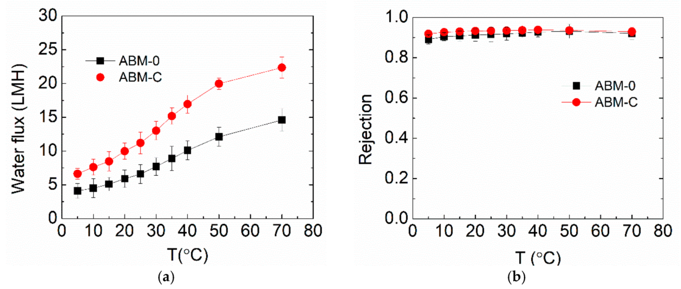 Membranes 12 00032 g006