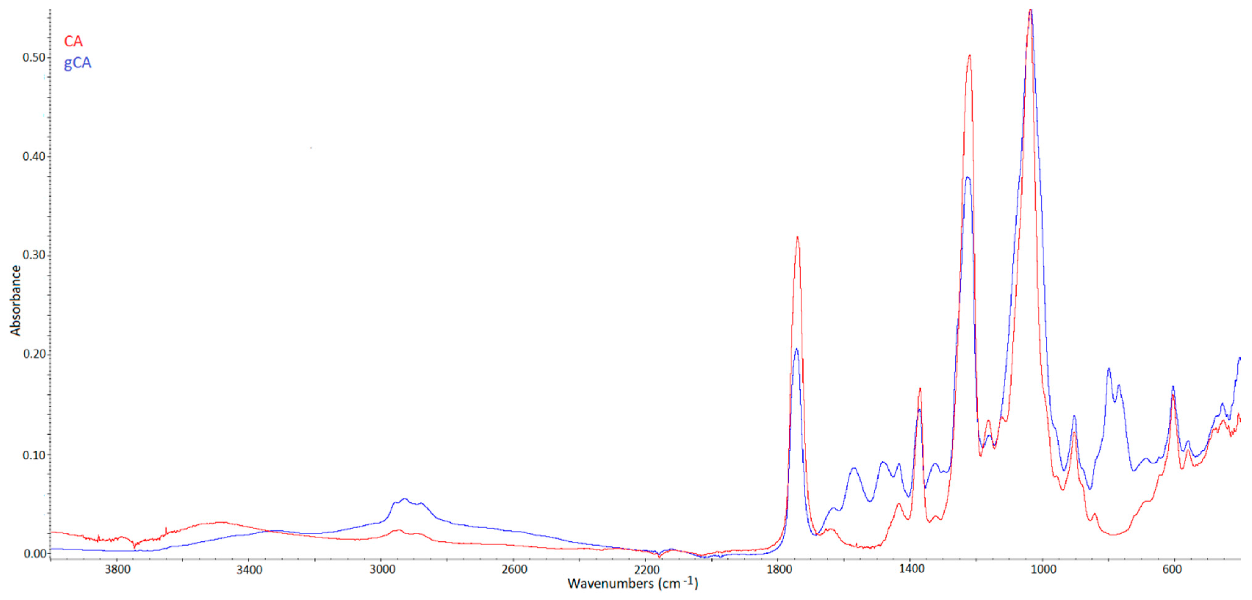 Membranes 12 00033 g001 550
