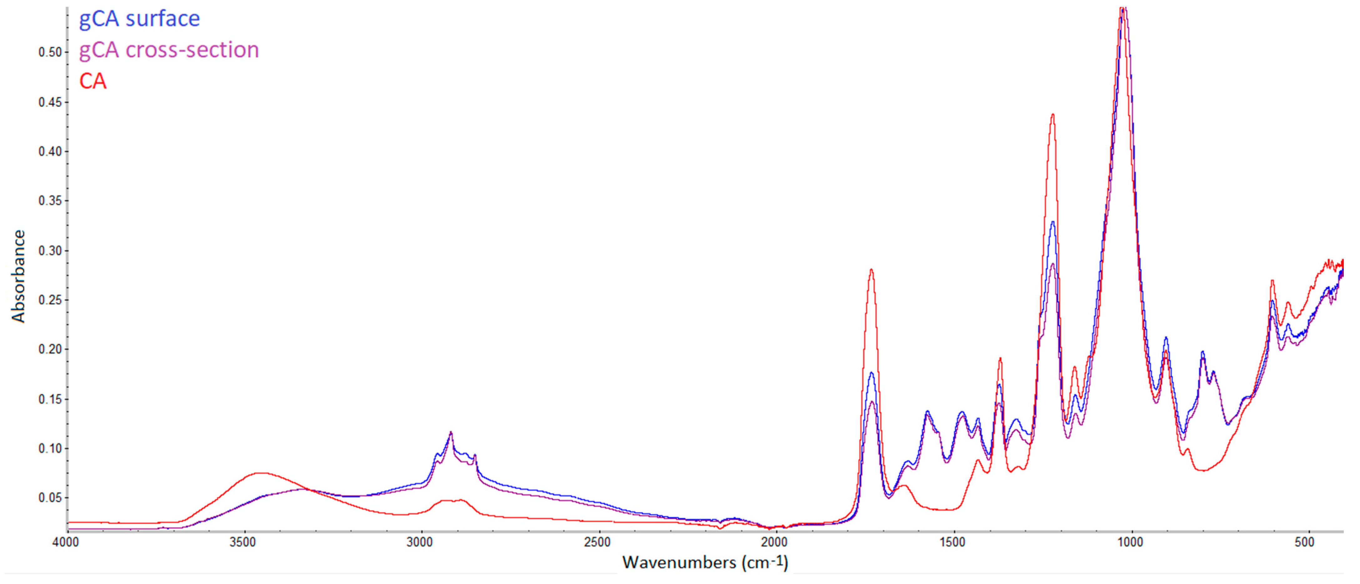 Membranes 12 00033 g003 550