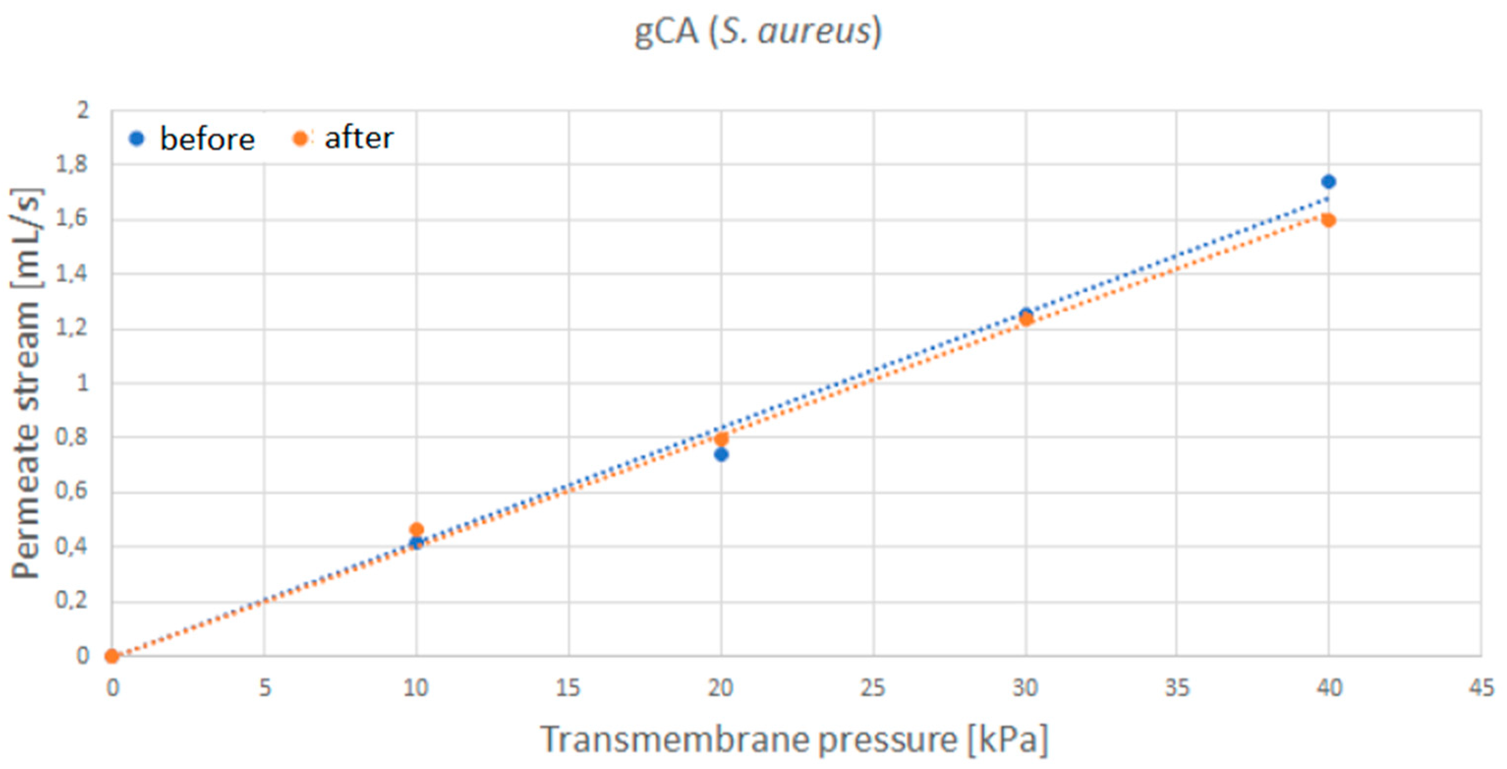 Membranes 12 00033 g009 550