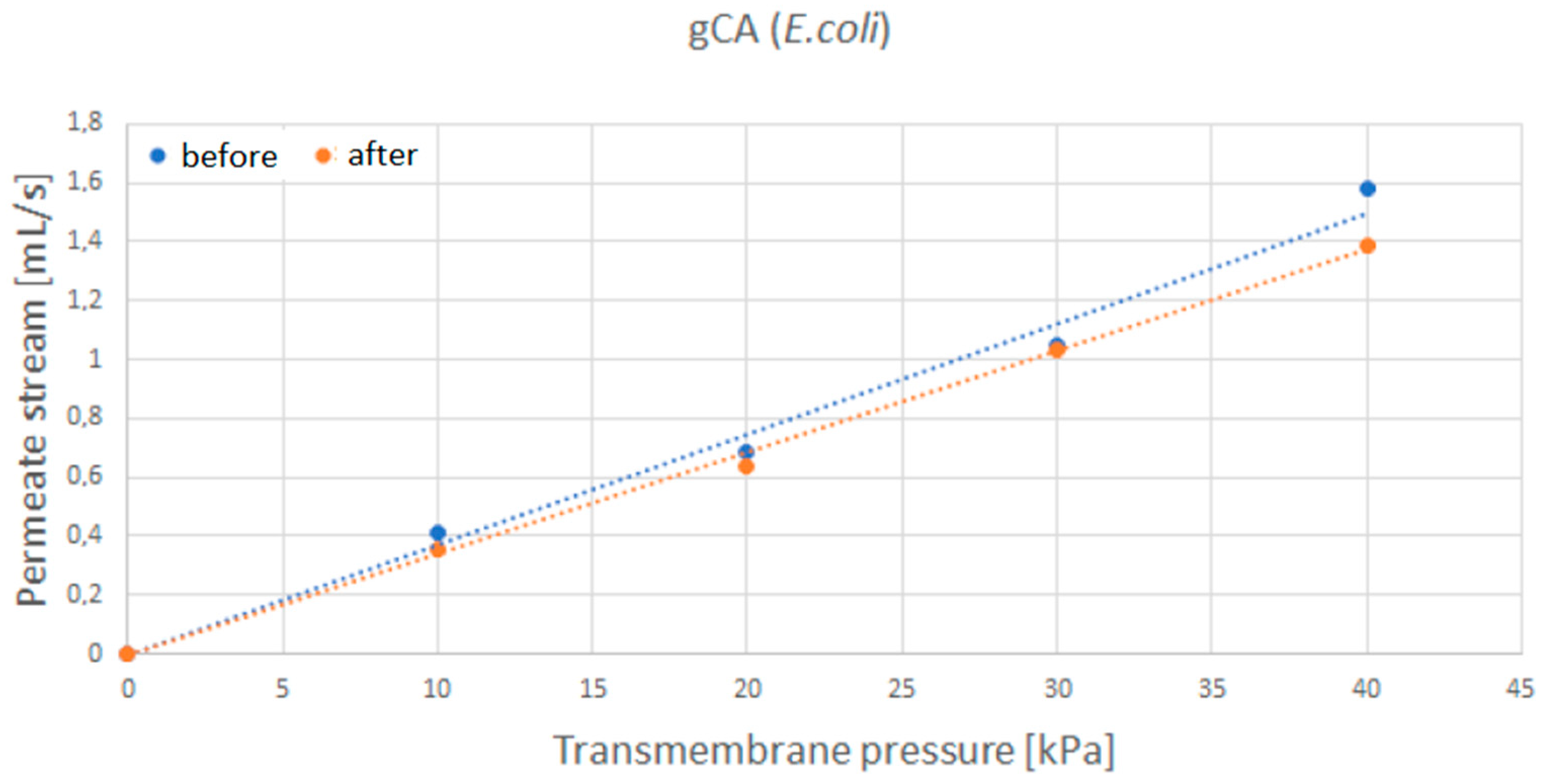 Membranes 12 00033 g010 550