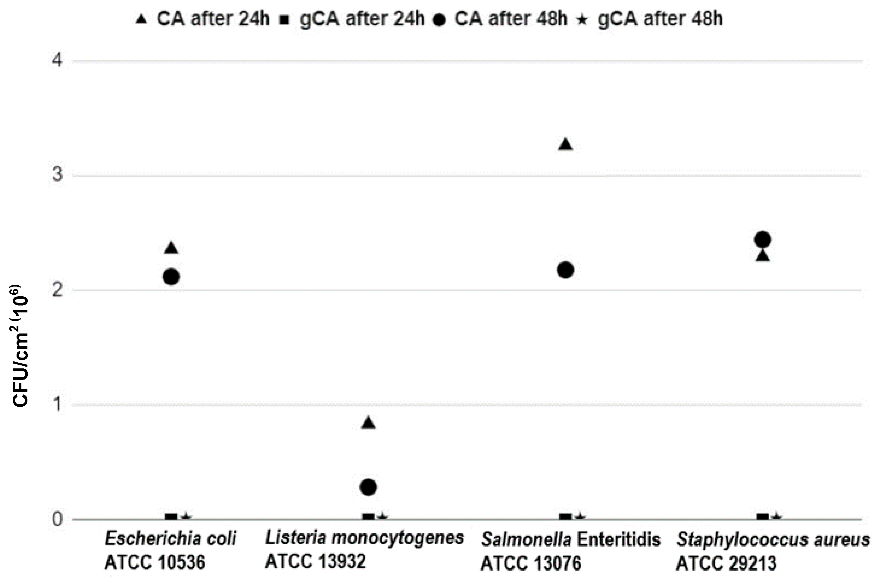 Membranes 12 00033 g011 550
