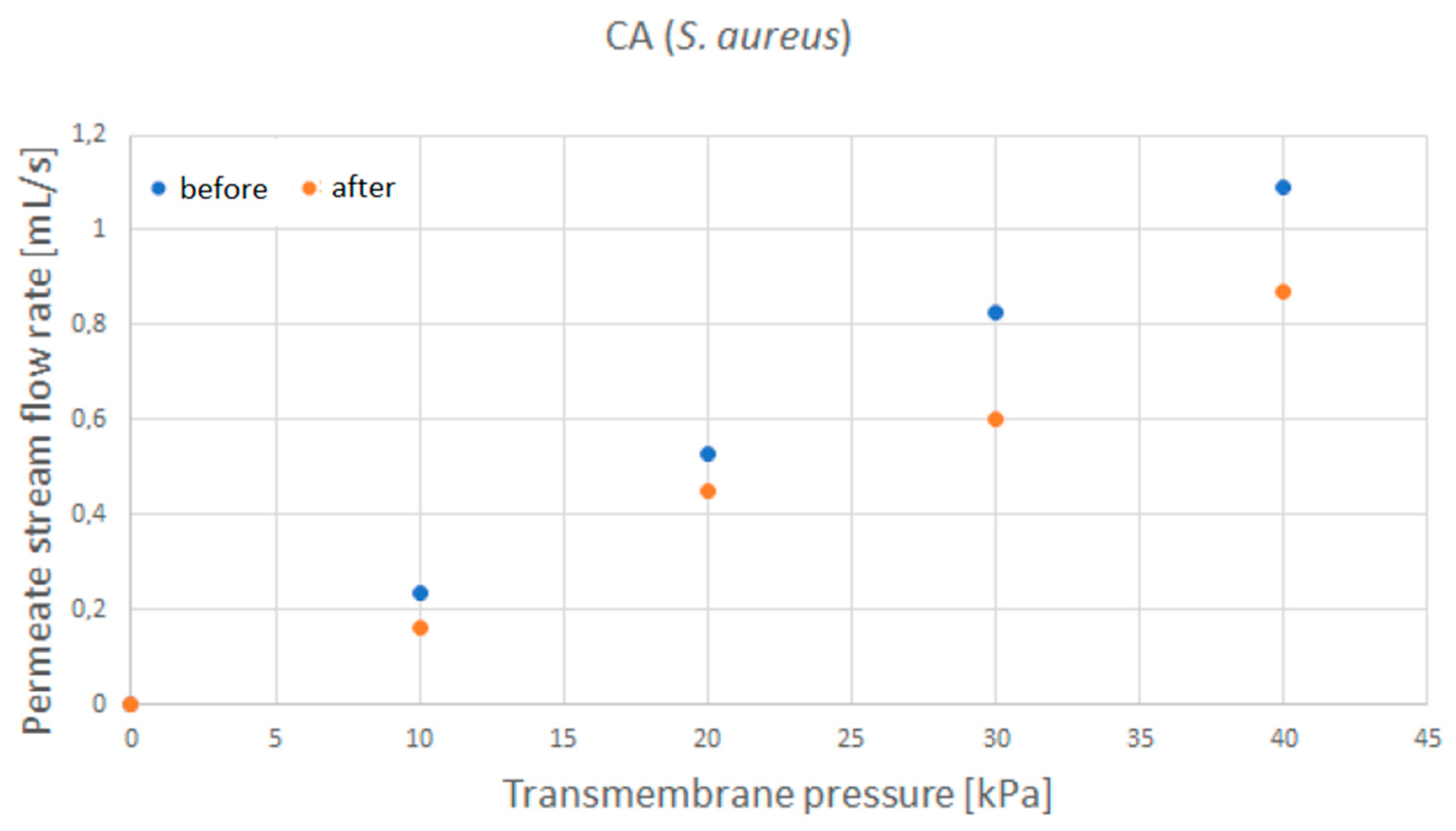 Membranes 12 00033 g0a3 550