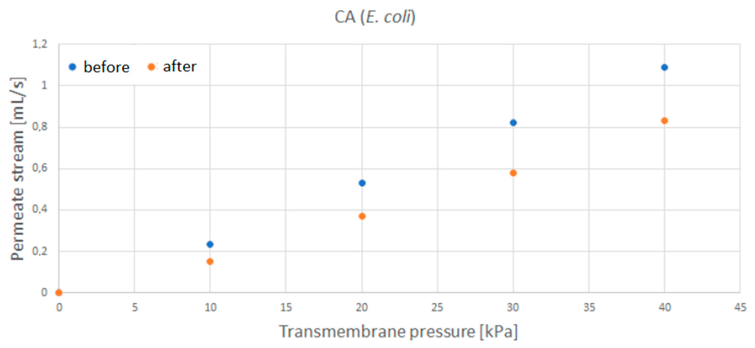 Membranes 12 00033 g0a4 550