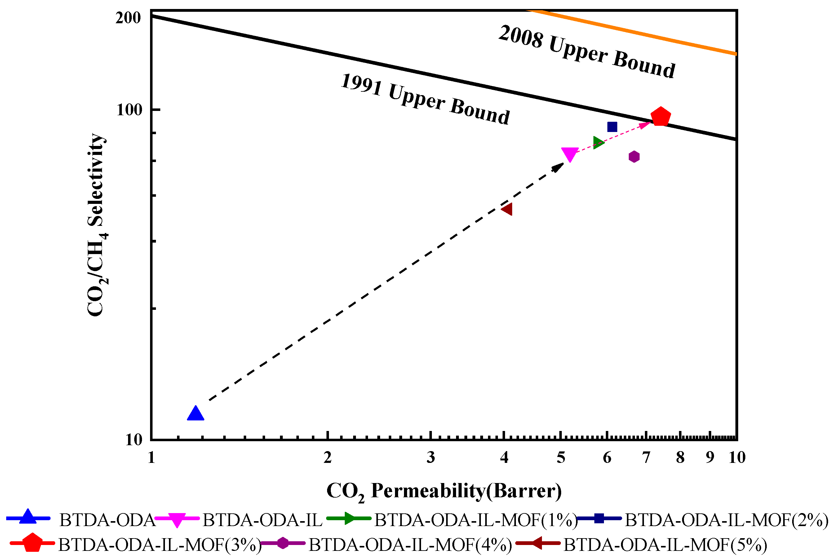Membranes 12 00034 g006