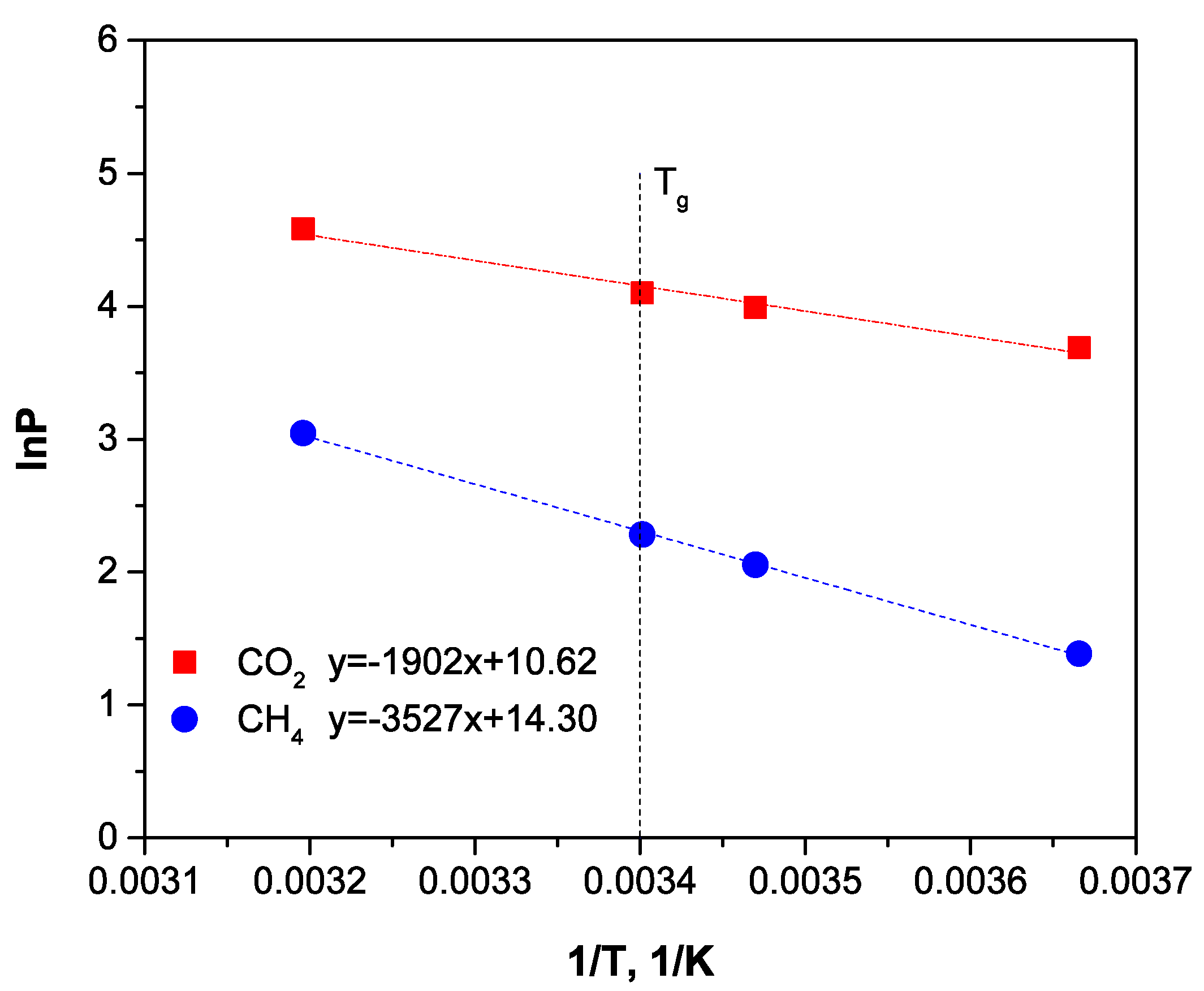 Membranes 12 00036 g006