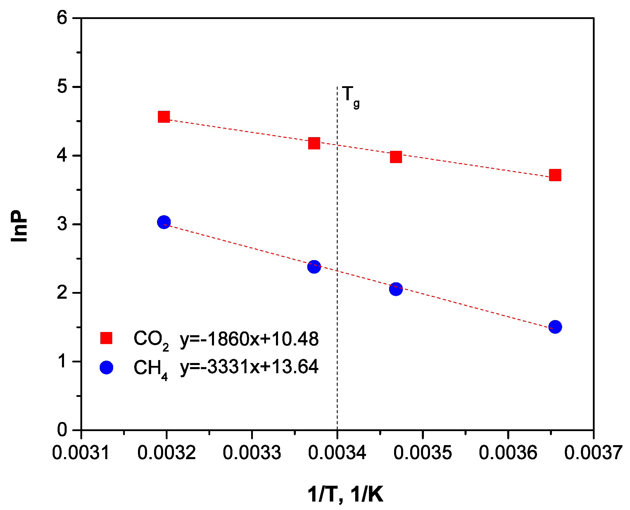 Membranes 12 00036 g007