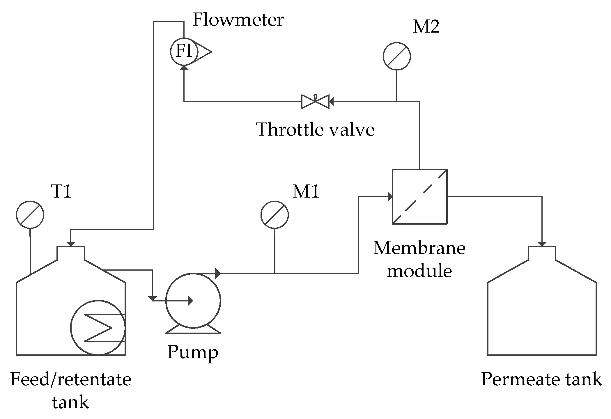Membranes 12 00039 g001