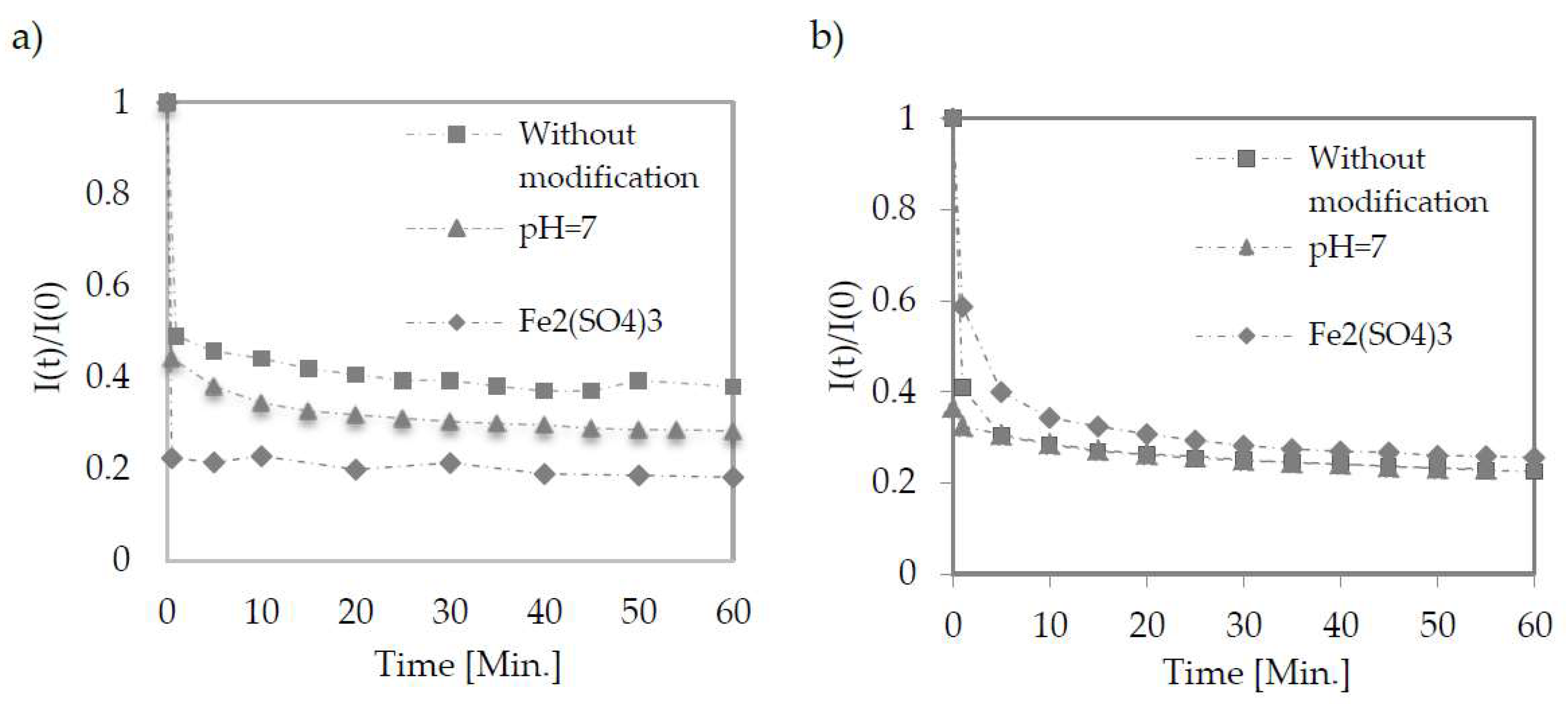 Membranes 12 00039 g002