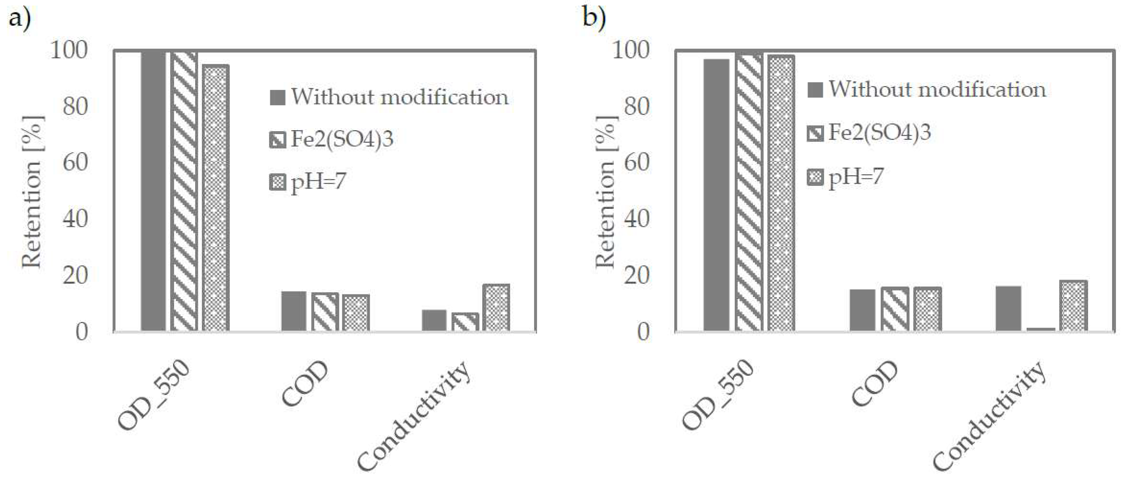 Membranes 12 00039 g003