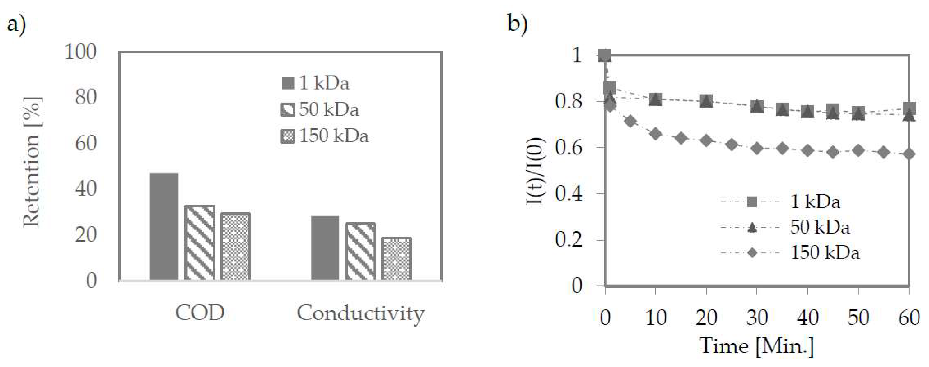 Membranes 12 00039 g005