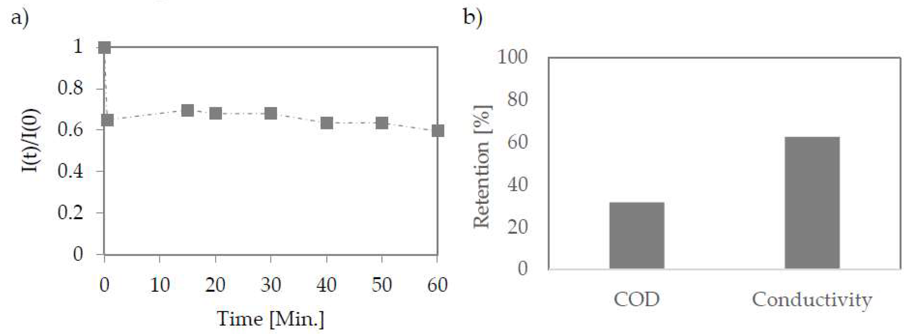 Membranes 12 00039 g006