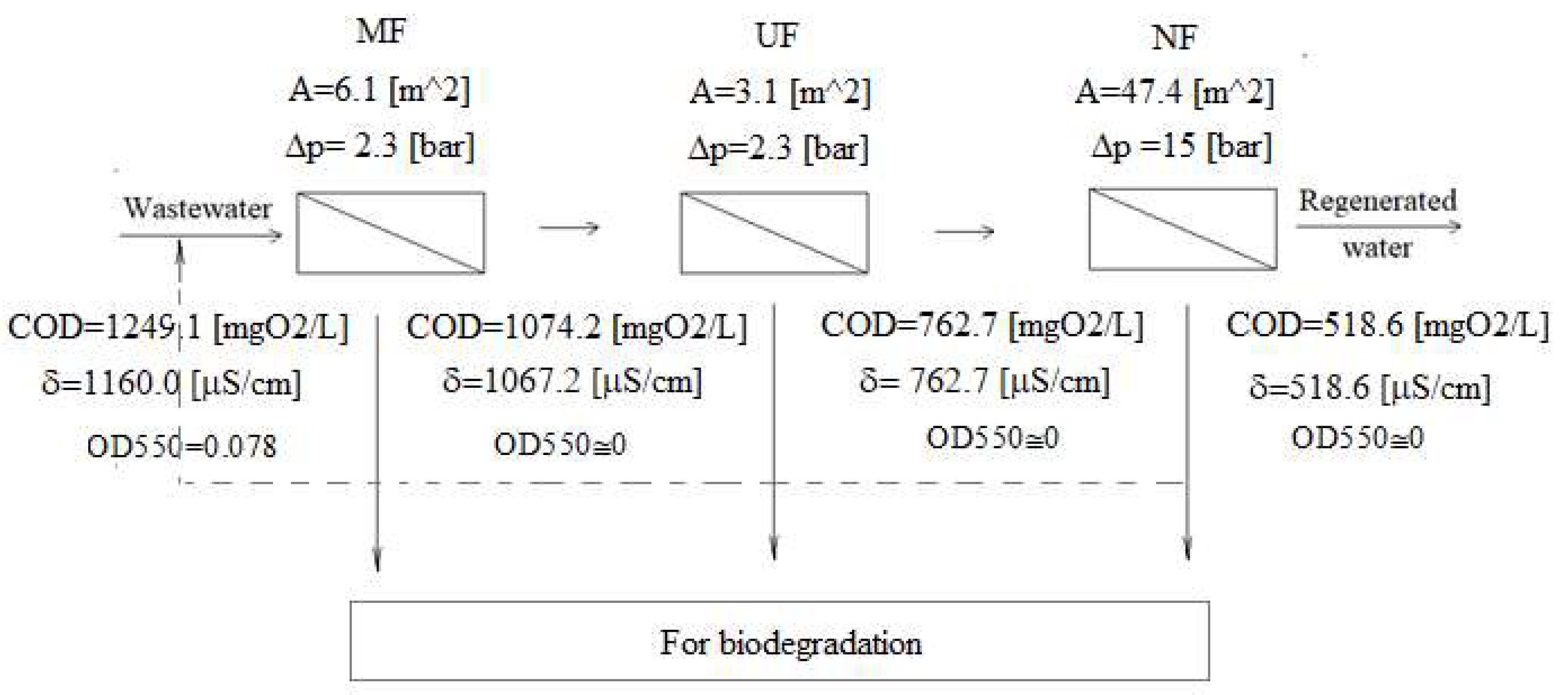 Membranes 12 00039 g007
