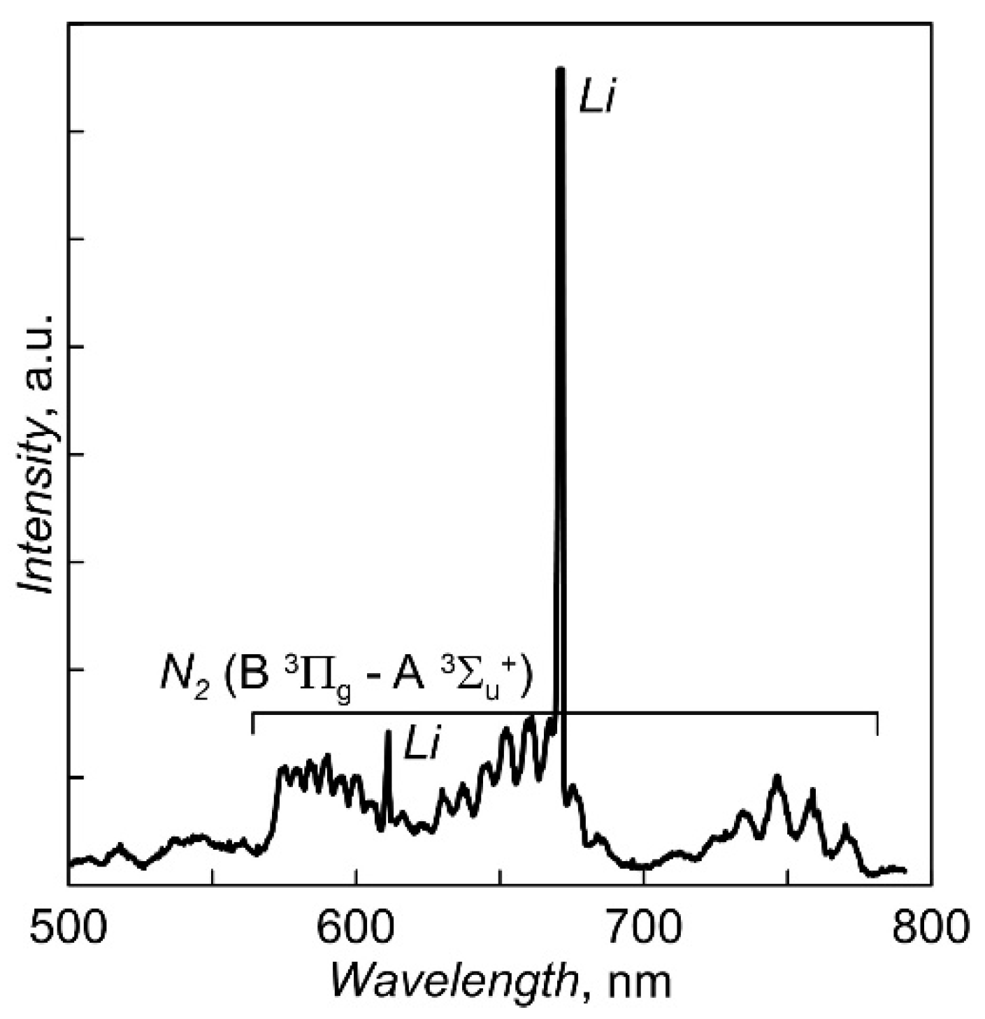 Membranes 12 00040 g002 550