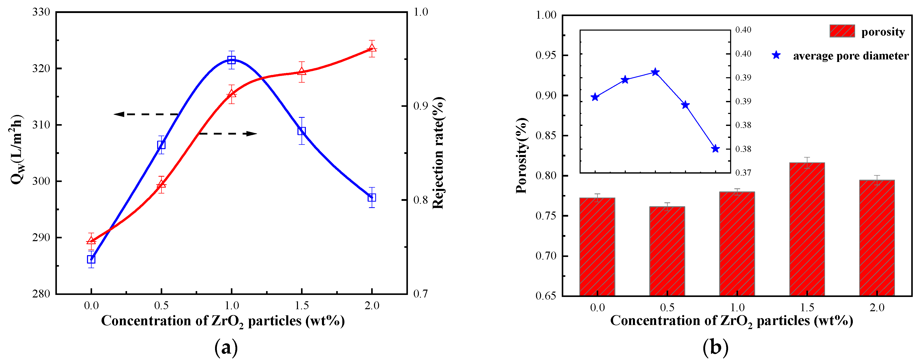 Membranes 12 00042 g003