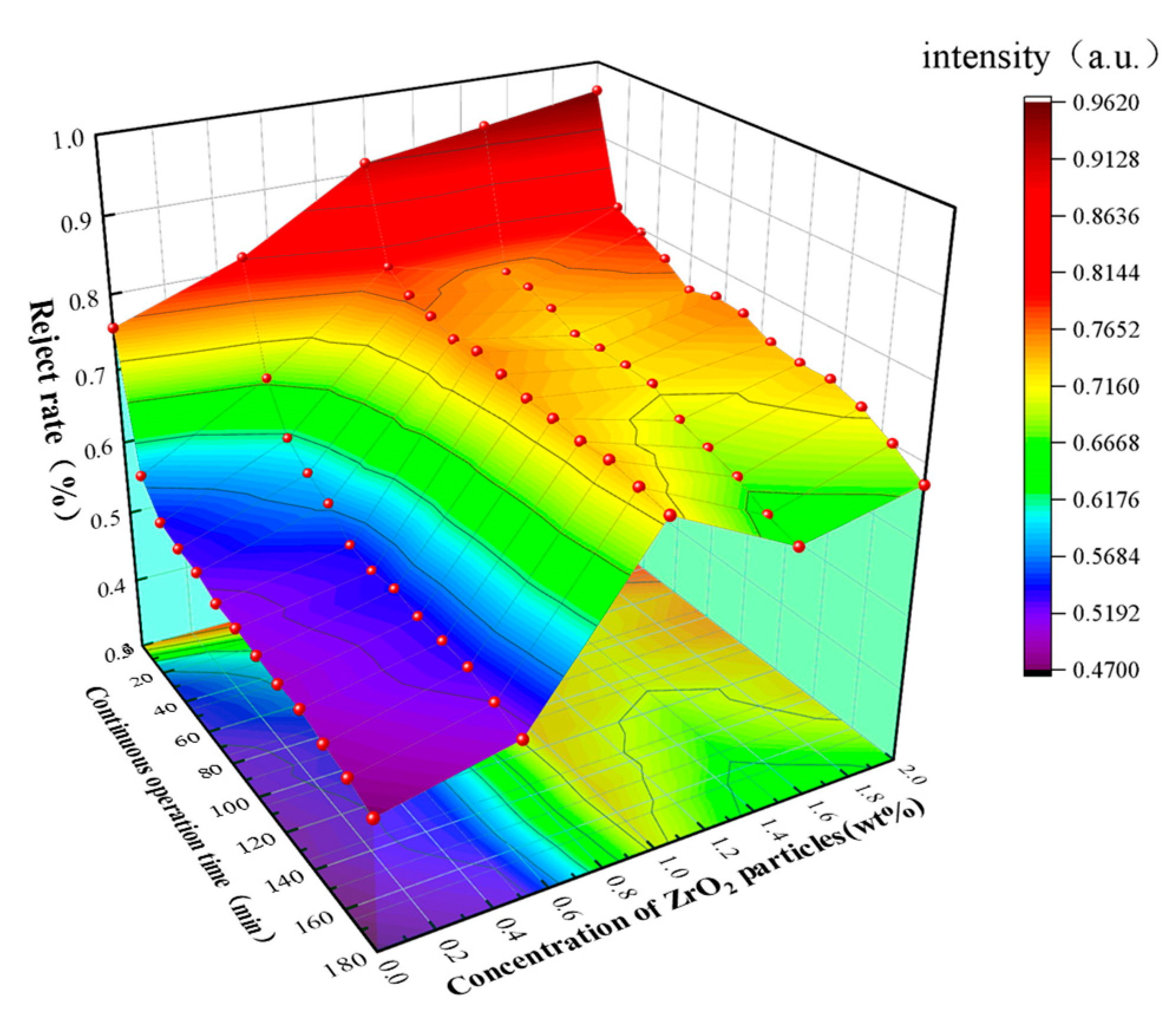 Membranes 12 00042 g005