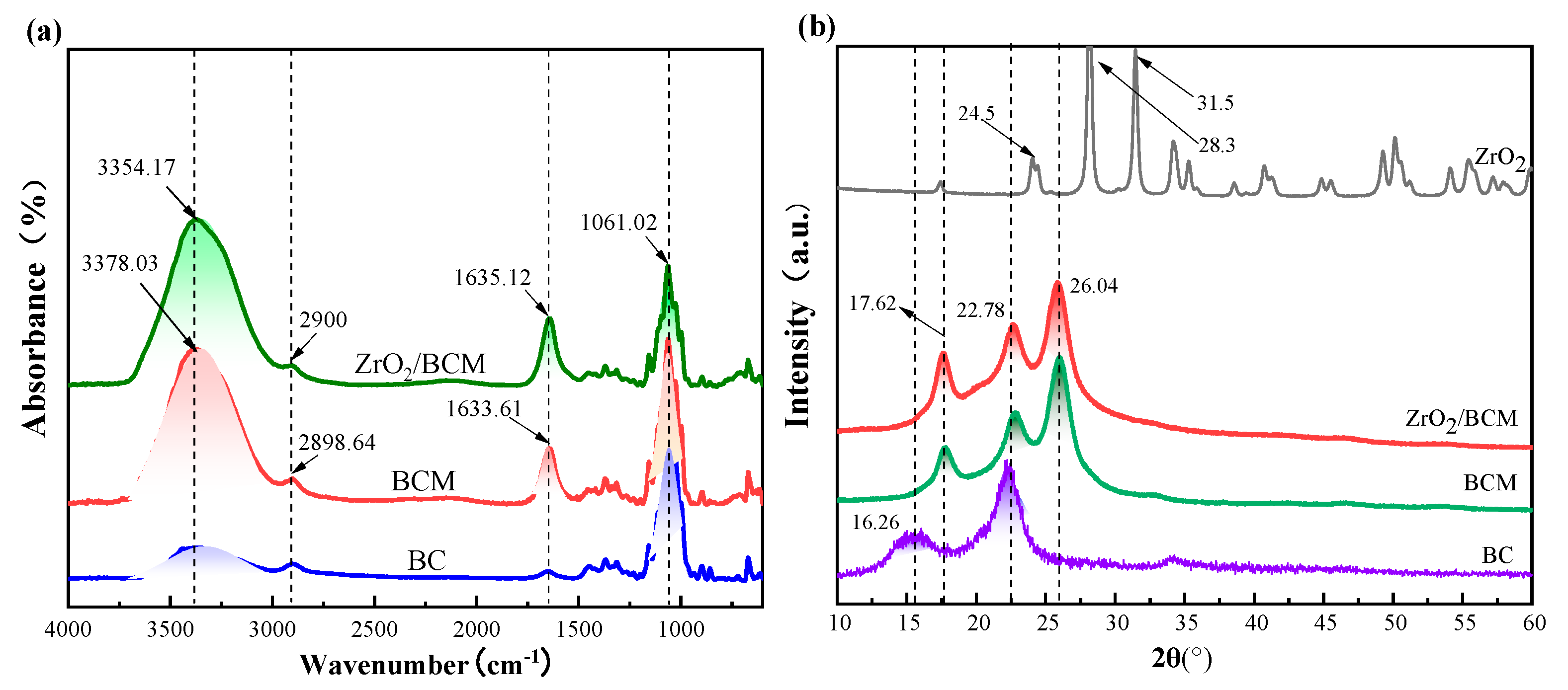 Membranes 12 00042 g010a