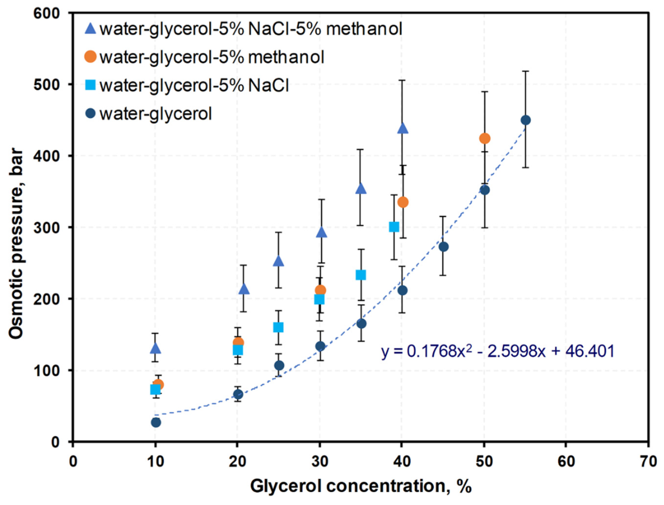 Membranes 12 00044 g002