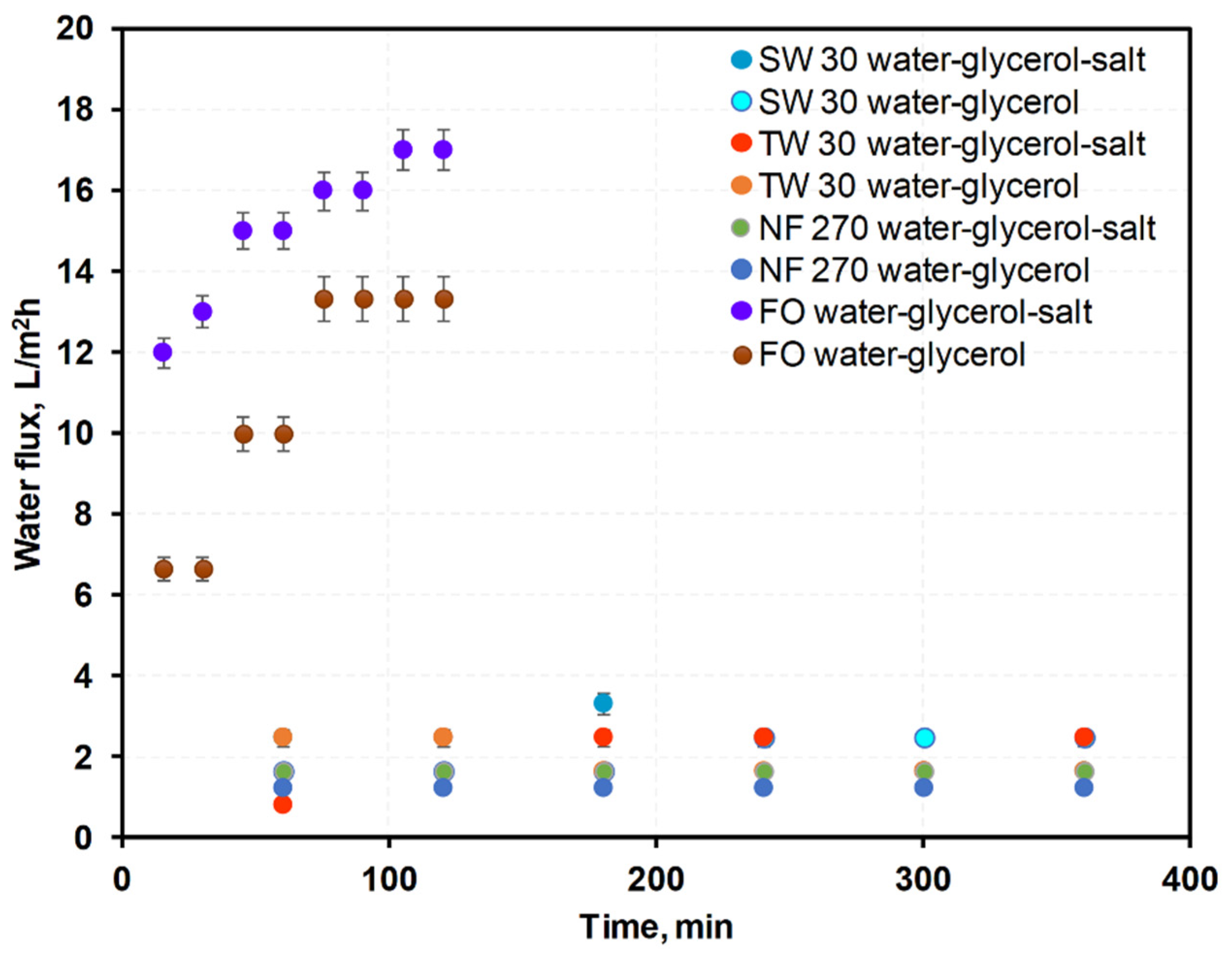 Membranes 12 00044 g003