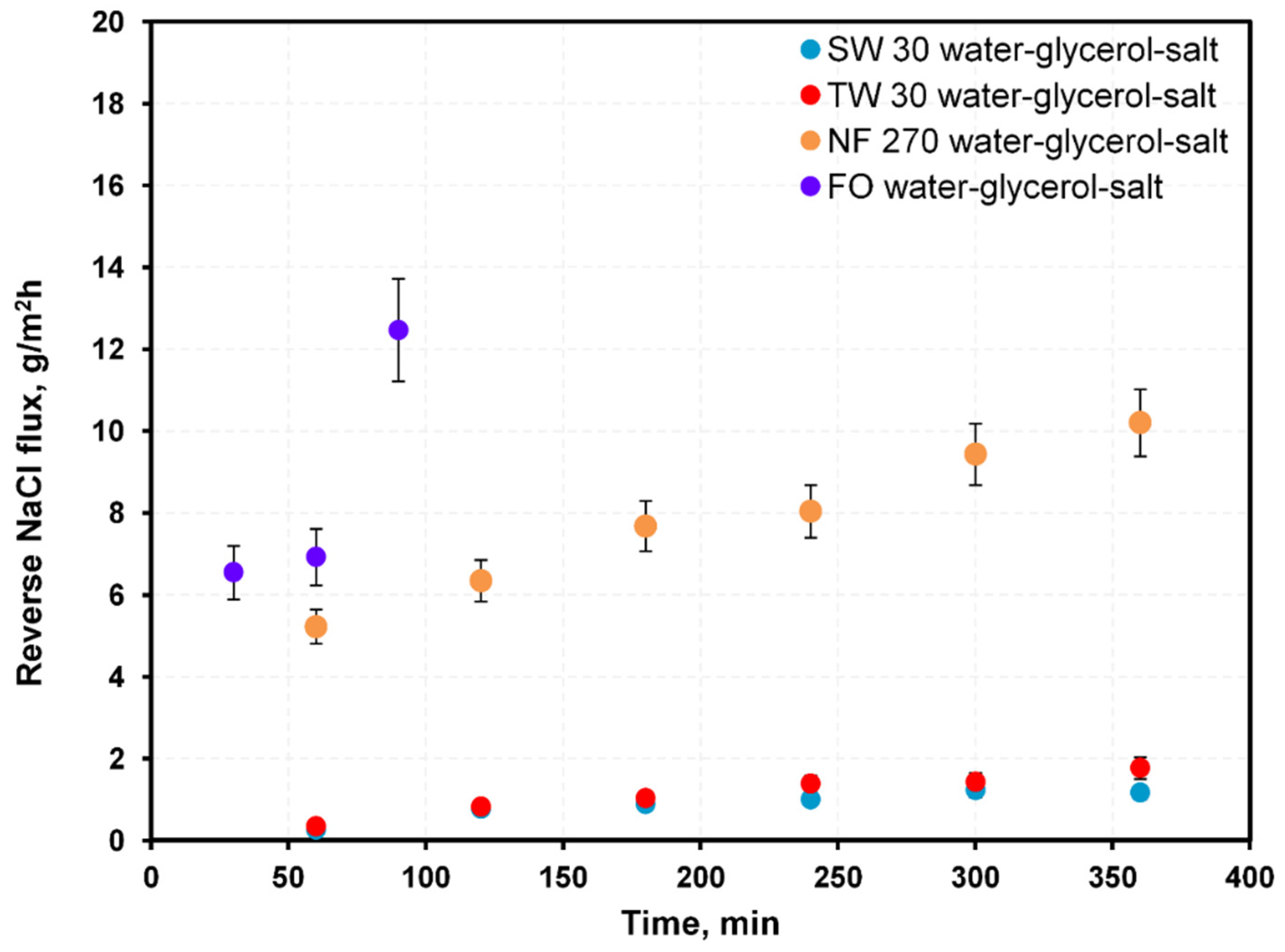 Membranes 12 00044 g004