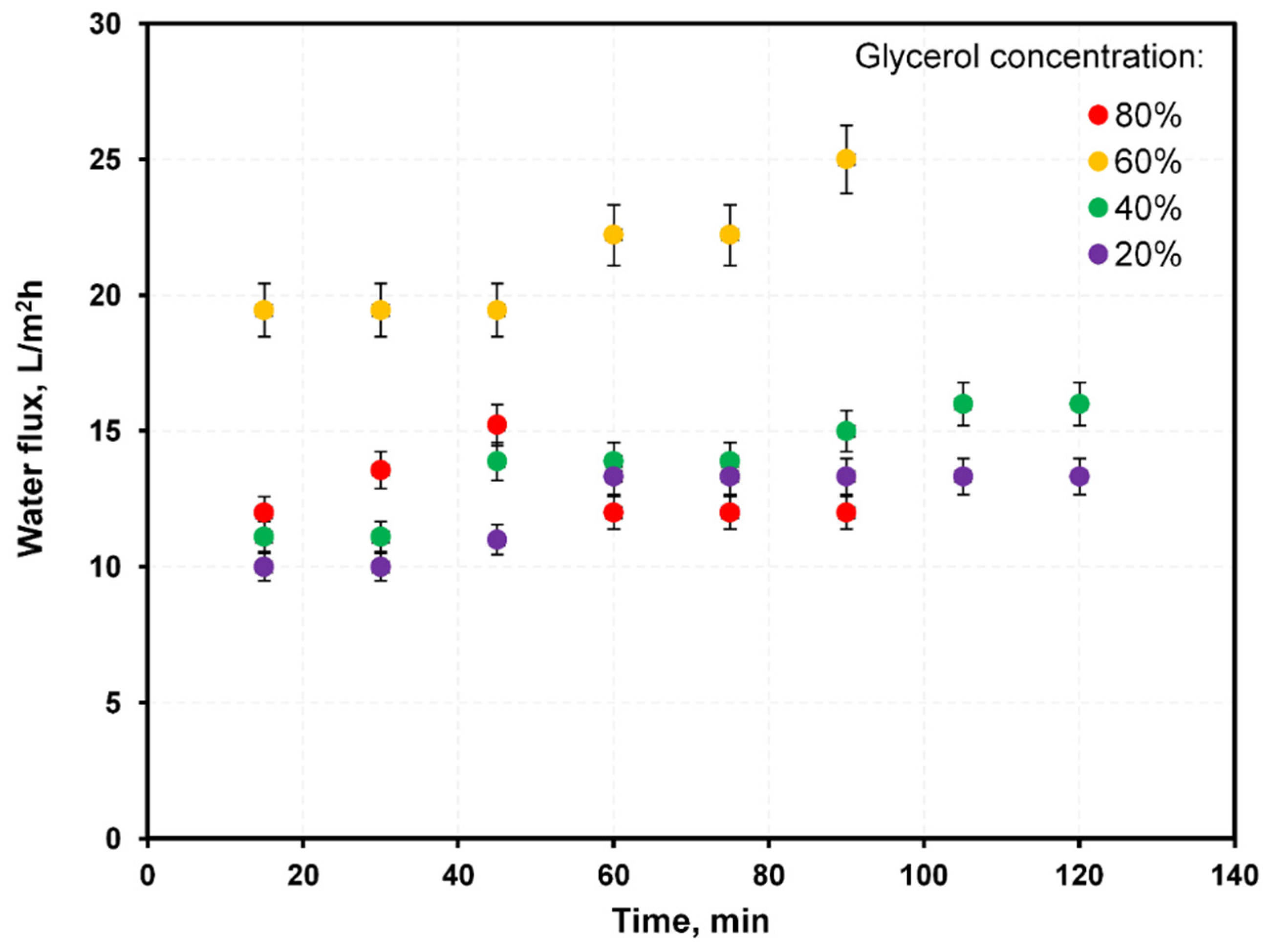 Membranes 12 00044 g005