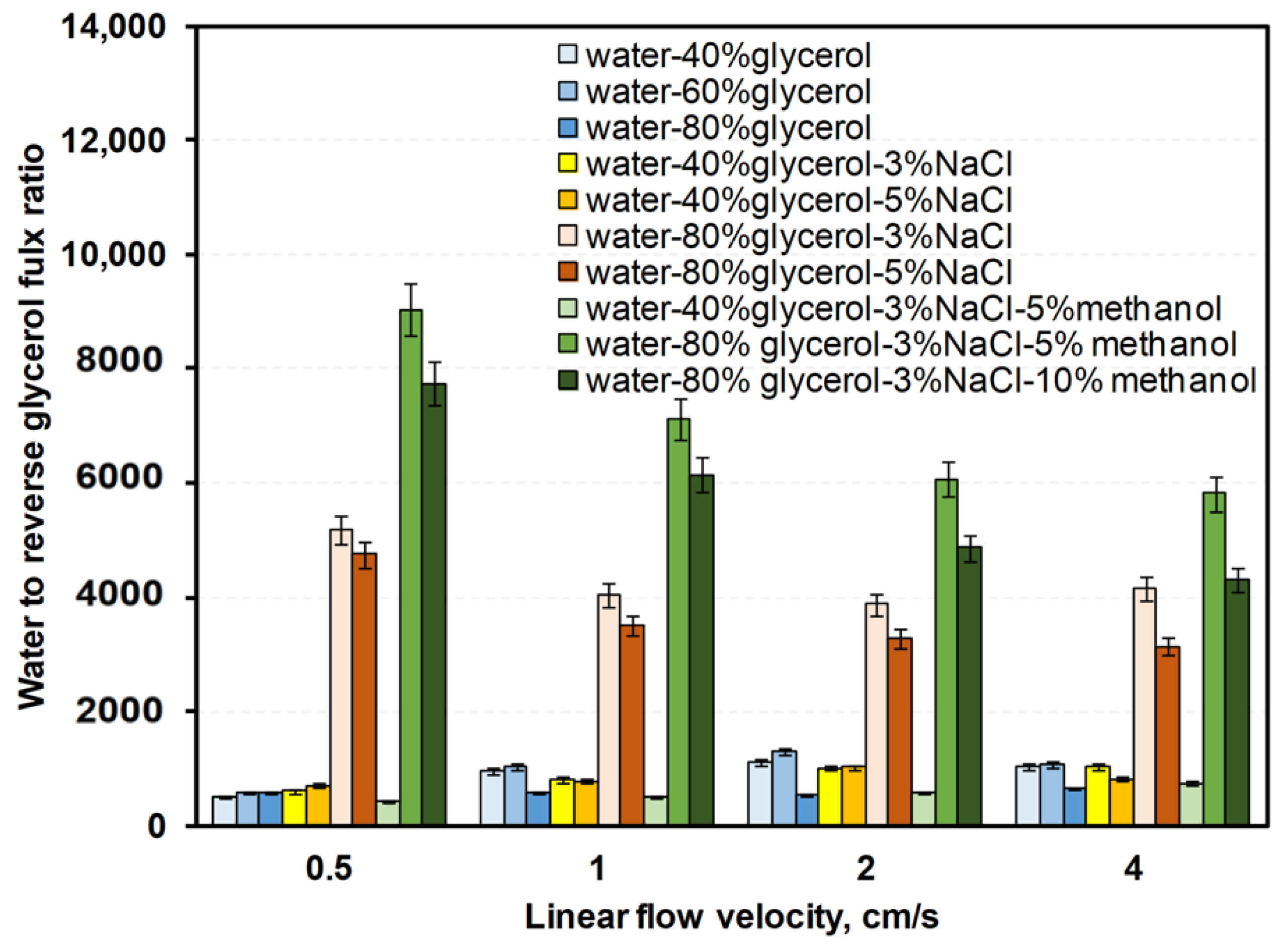 Membranes 12 00044 g008