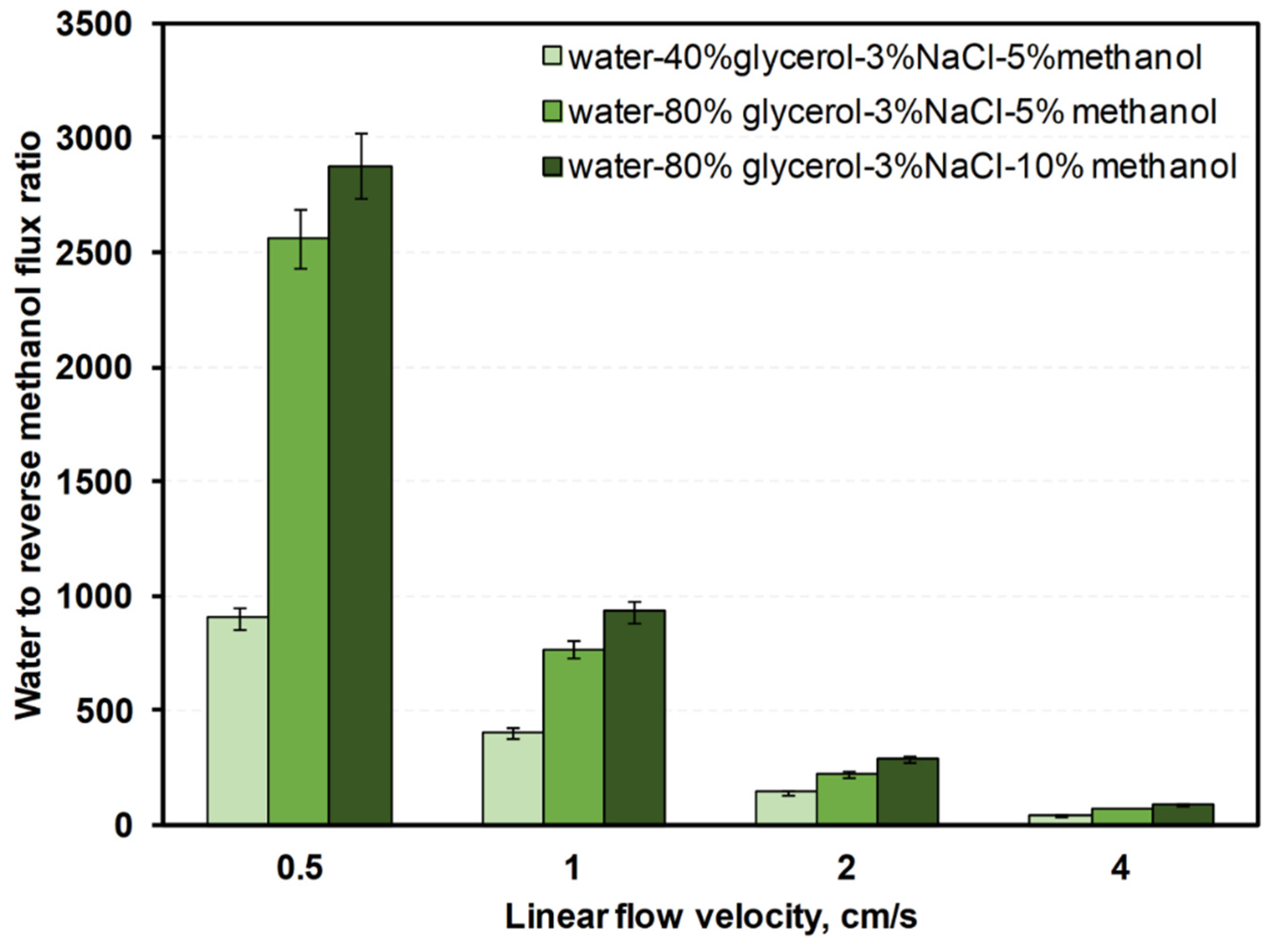 Membranes 12 00044 g010