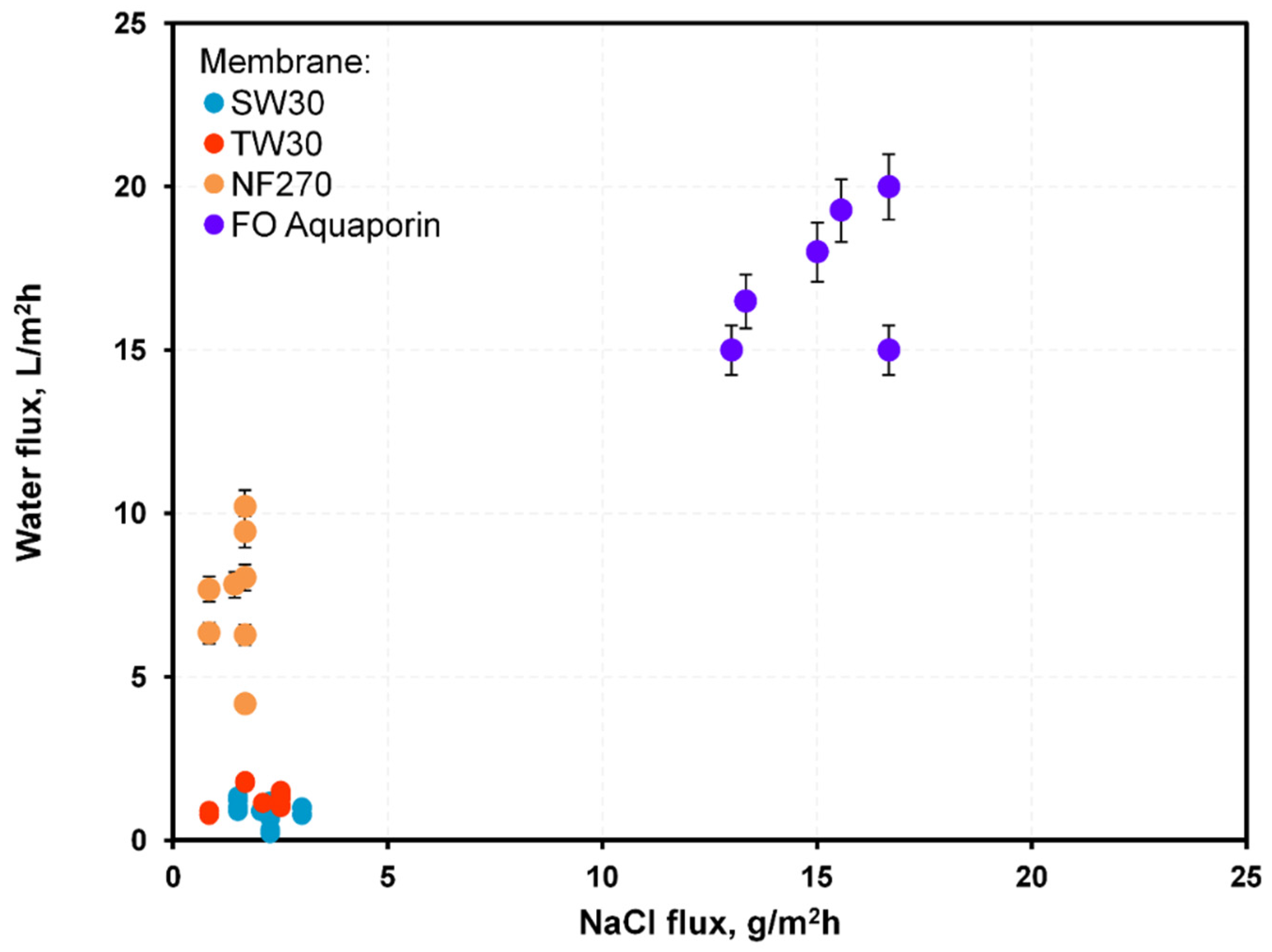 Membranes 12 00044 g011