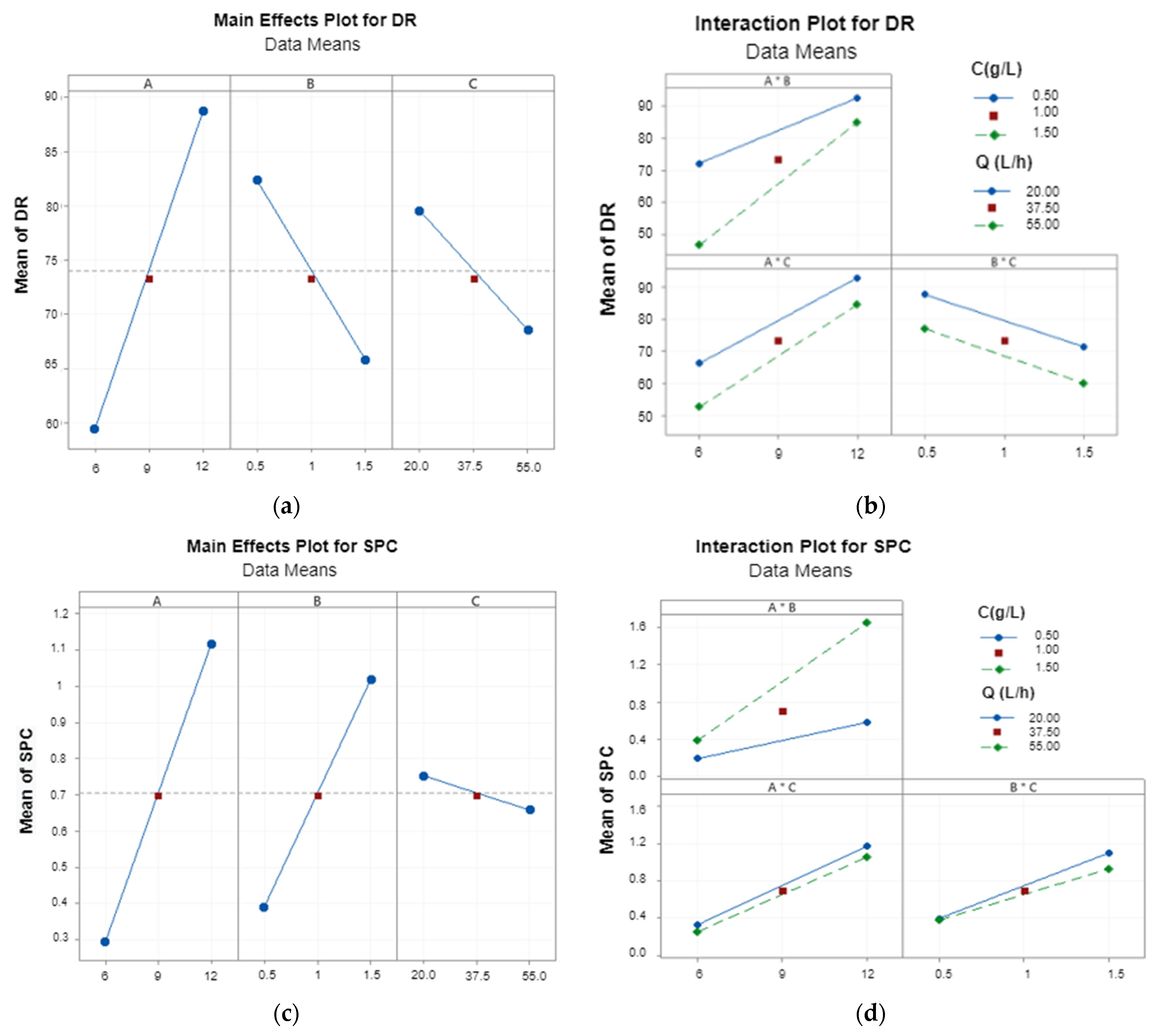 Membranes 12 00045 g003