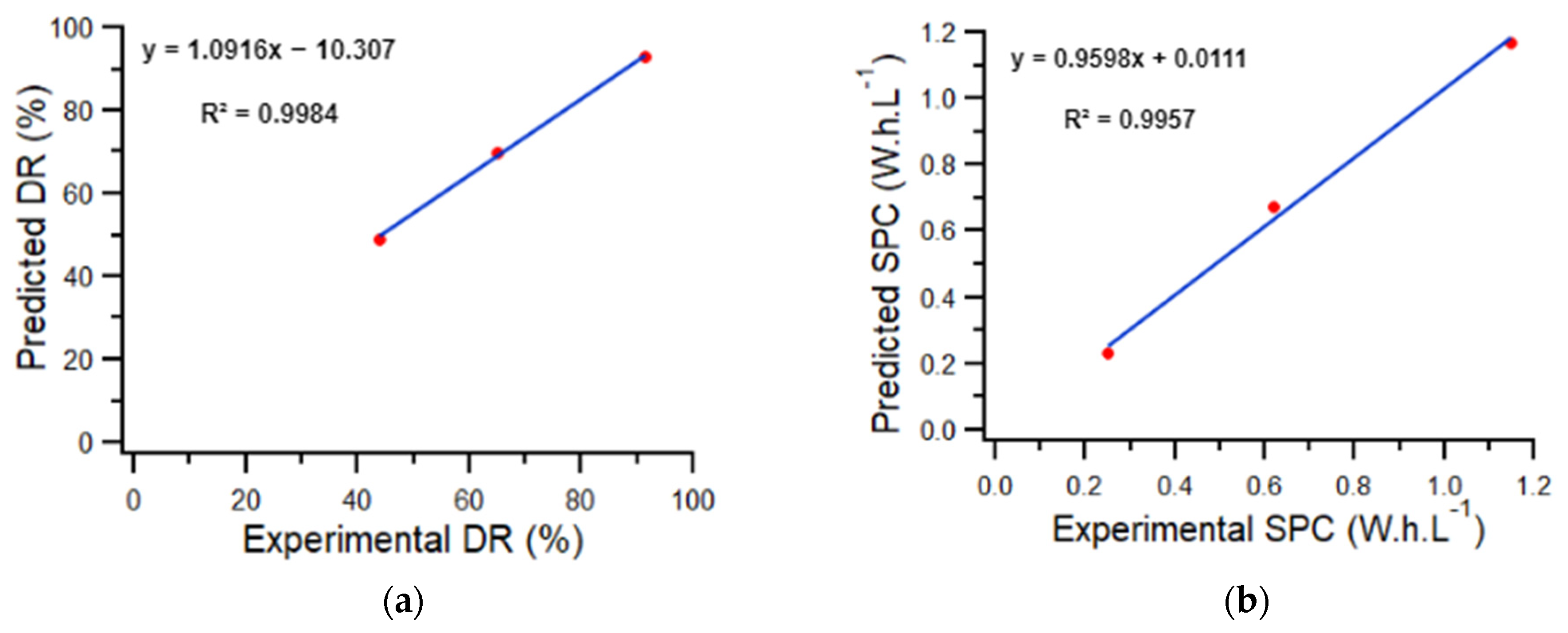 Membranes 12 00045 g005