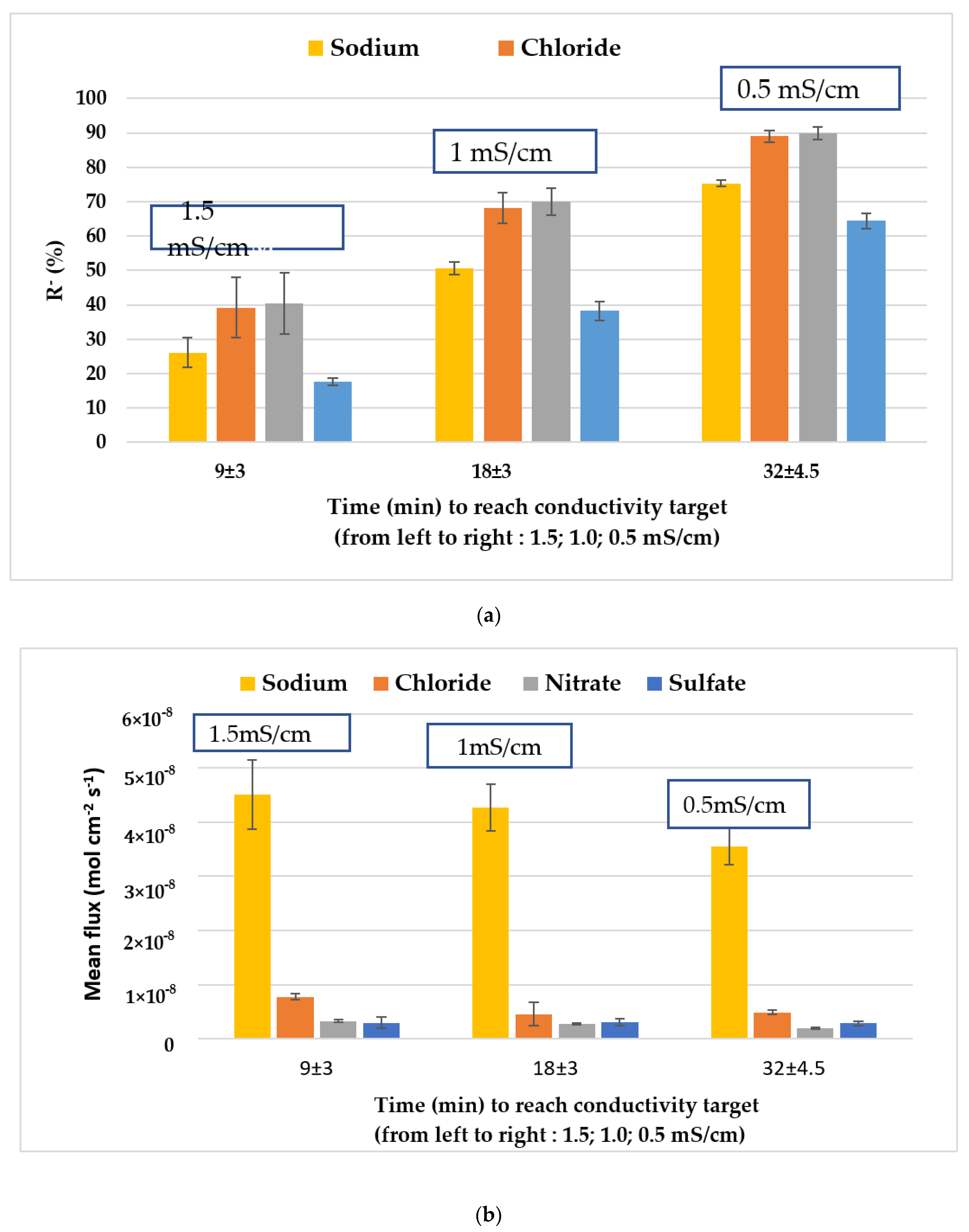 Membranes 12 00045 g007