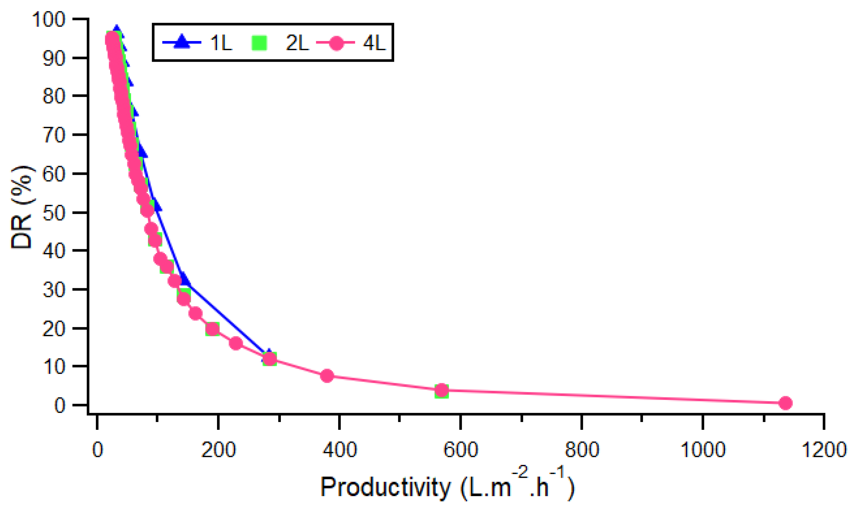 Membranes 12 00045 g008