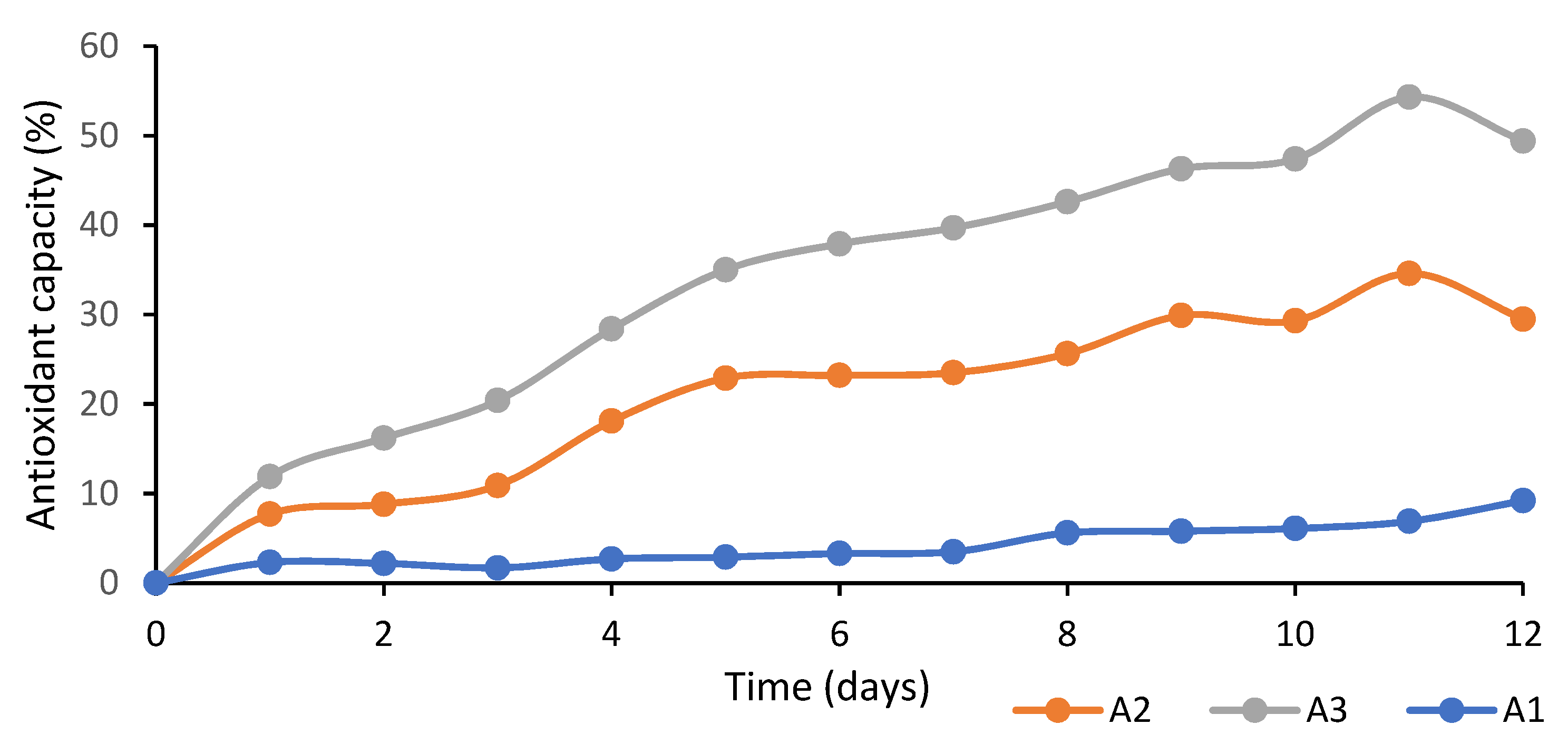 Membranes 12 00046 g003