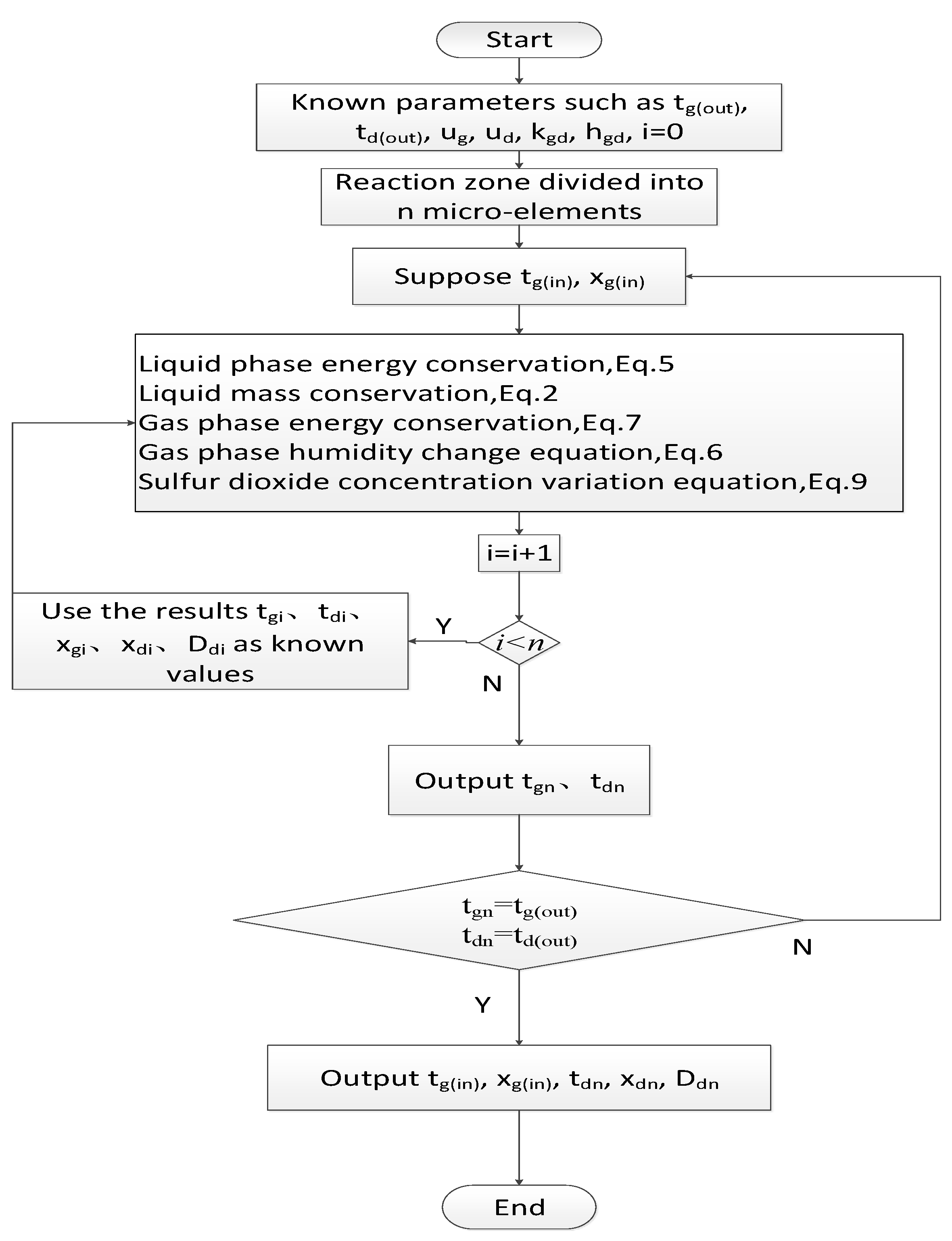 Membranes 12 00047 g002 550