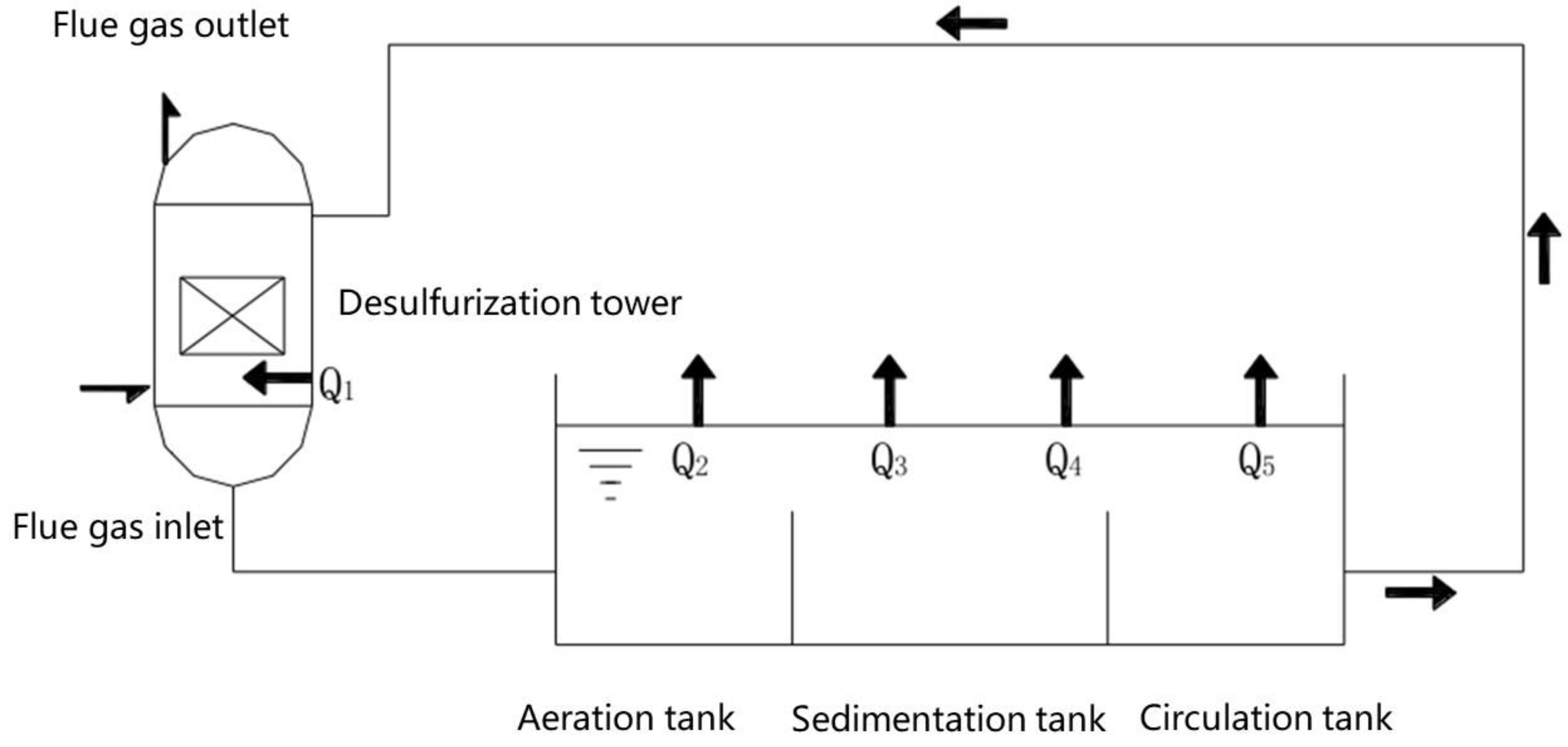 Membranes 12 00047 g003 550