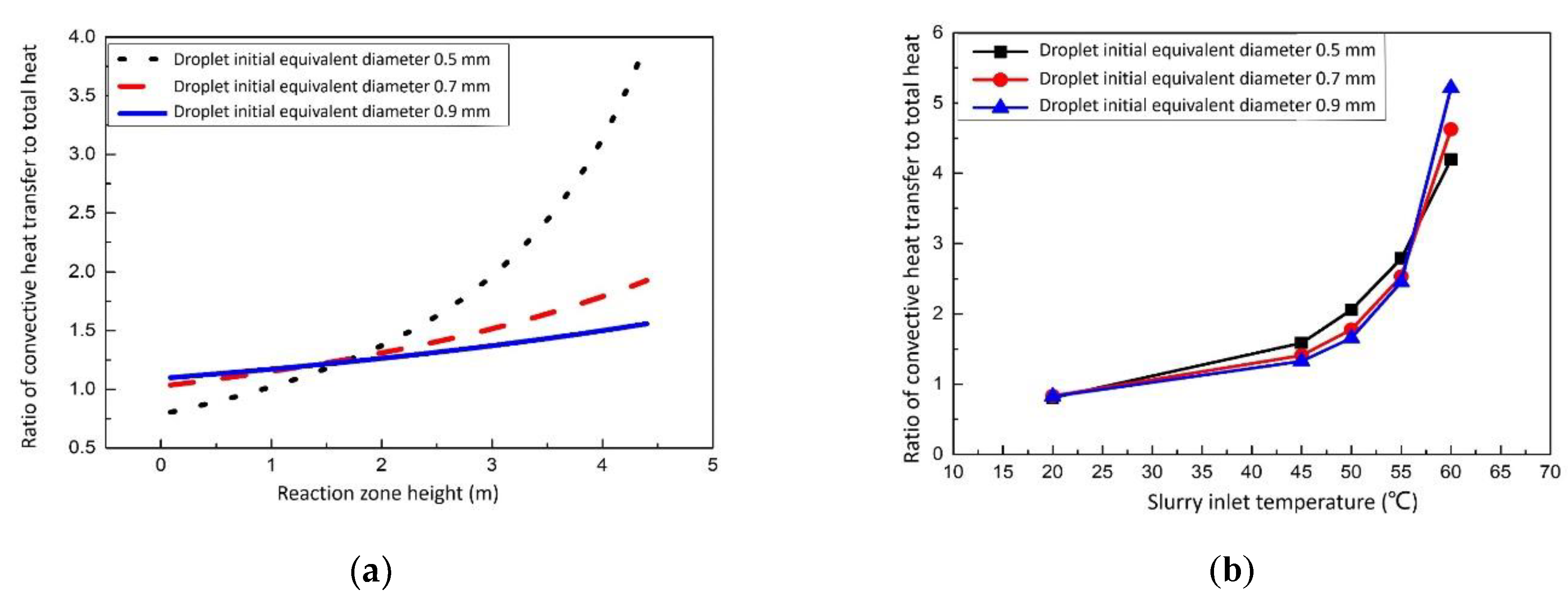 Membranes 12 00047 g004 550