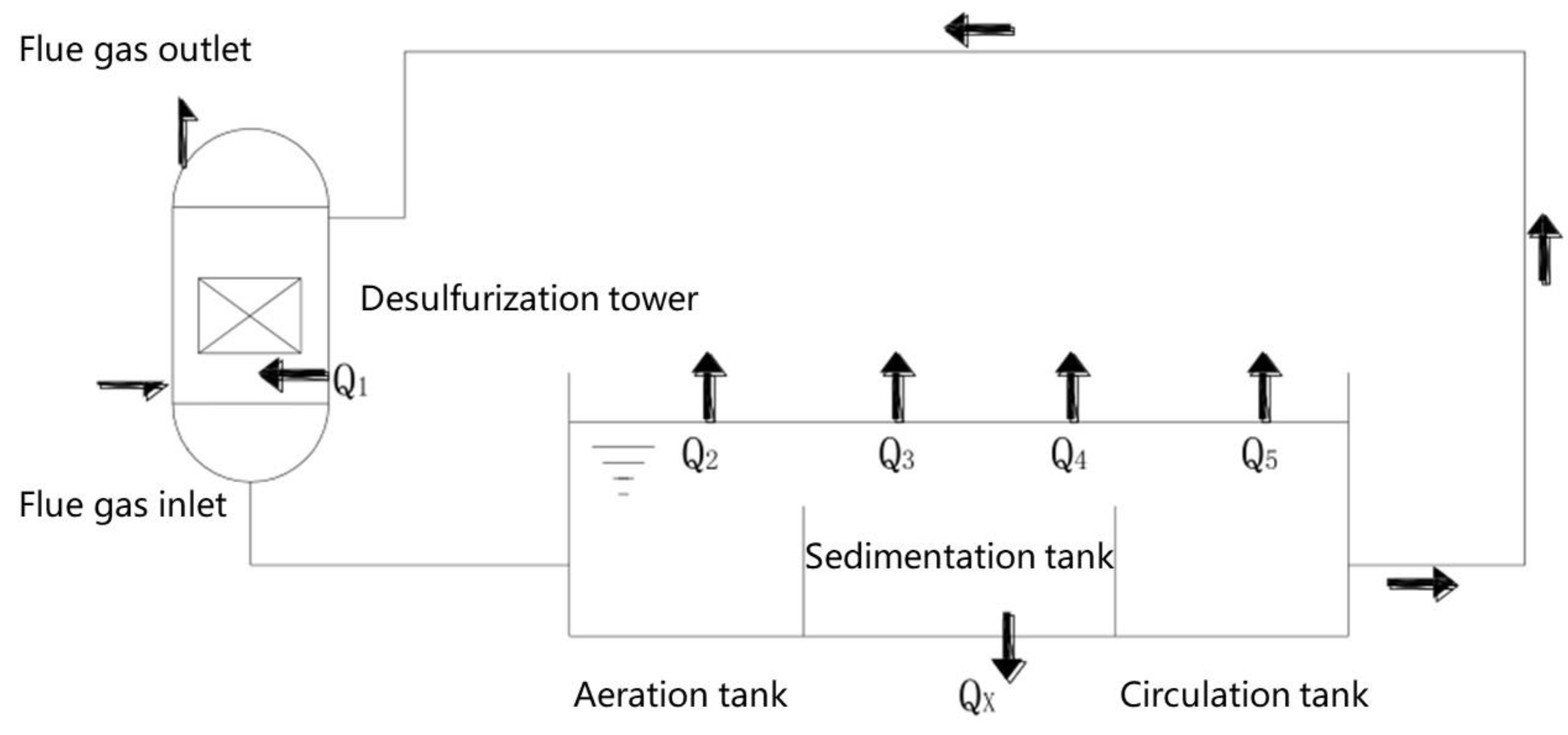 Membranes 12 00047 g005 550