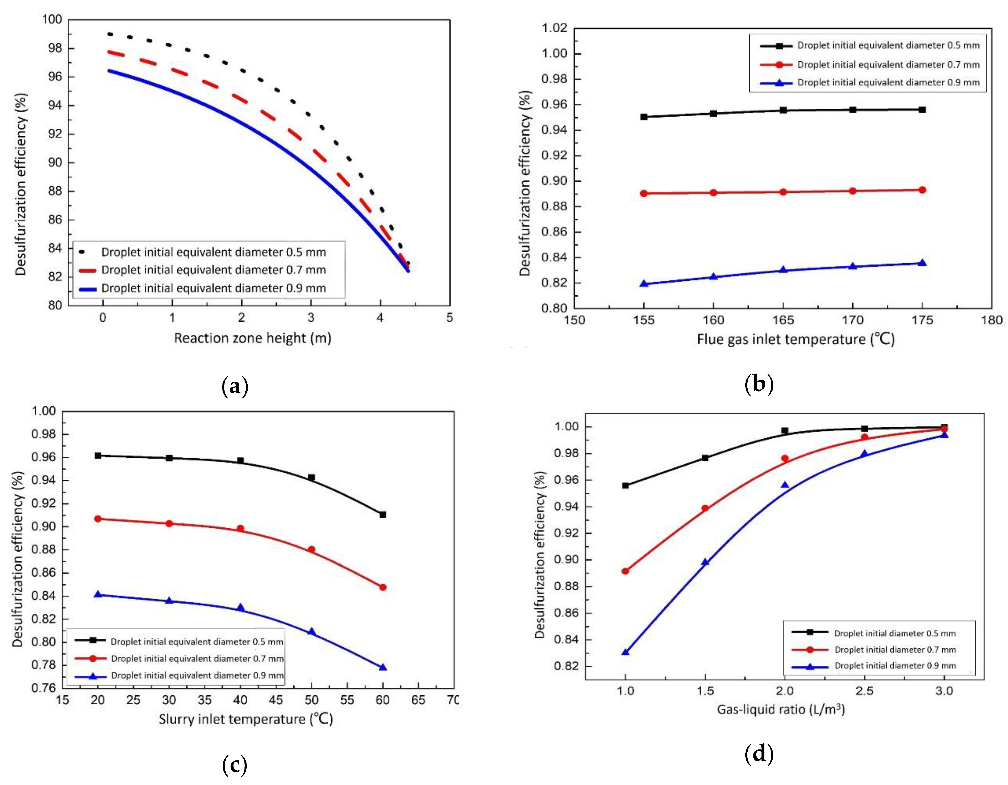 Membranes 12 00047 g006 550