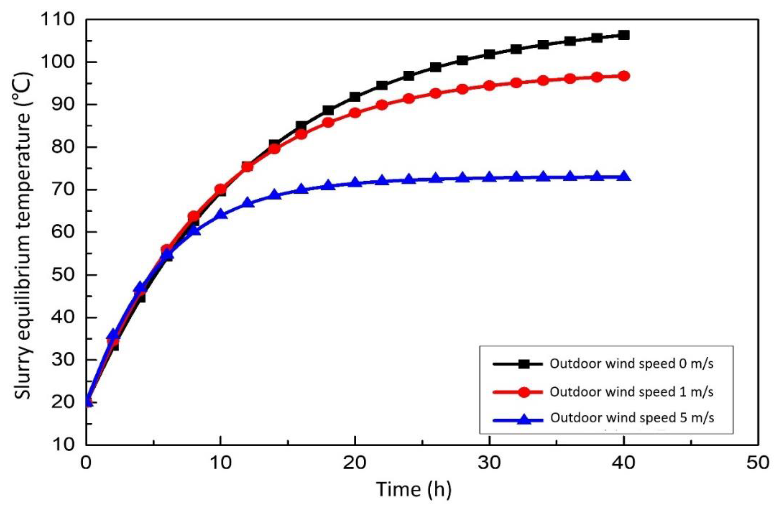 Membranes 12 00047 g007 550