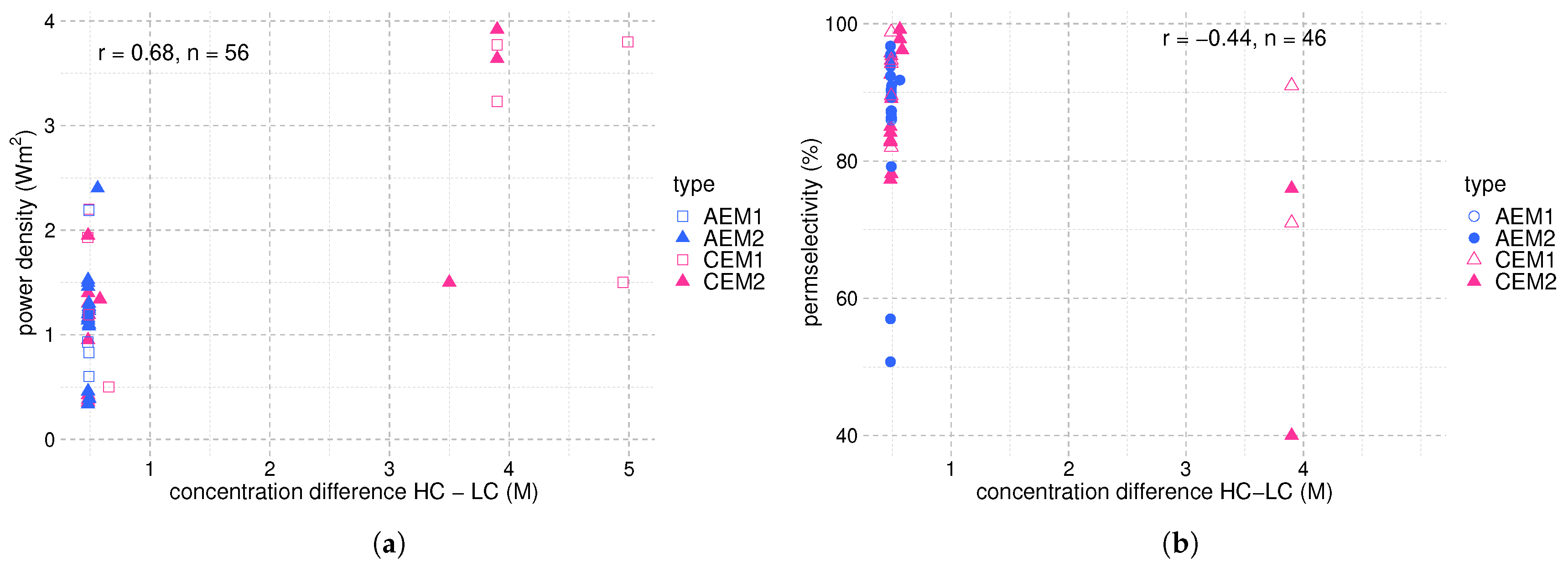 Membranes 12 00048 g004