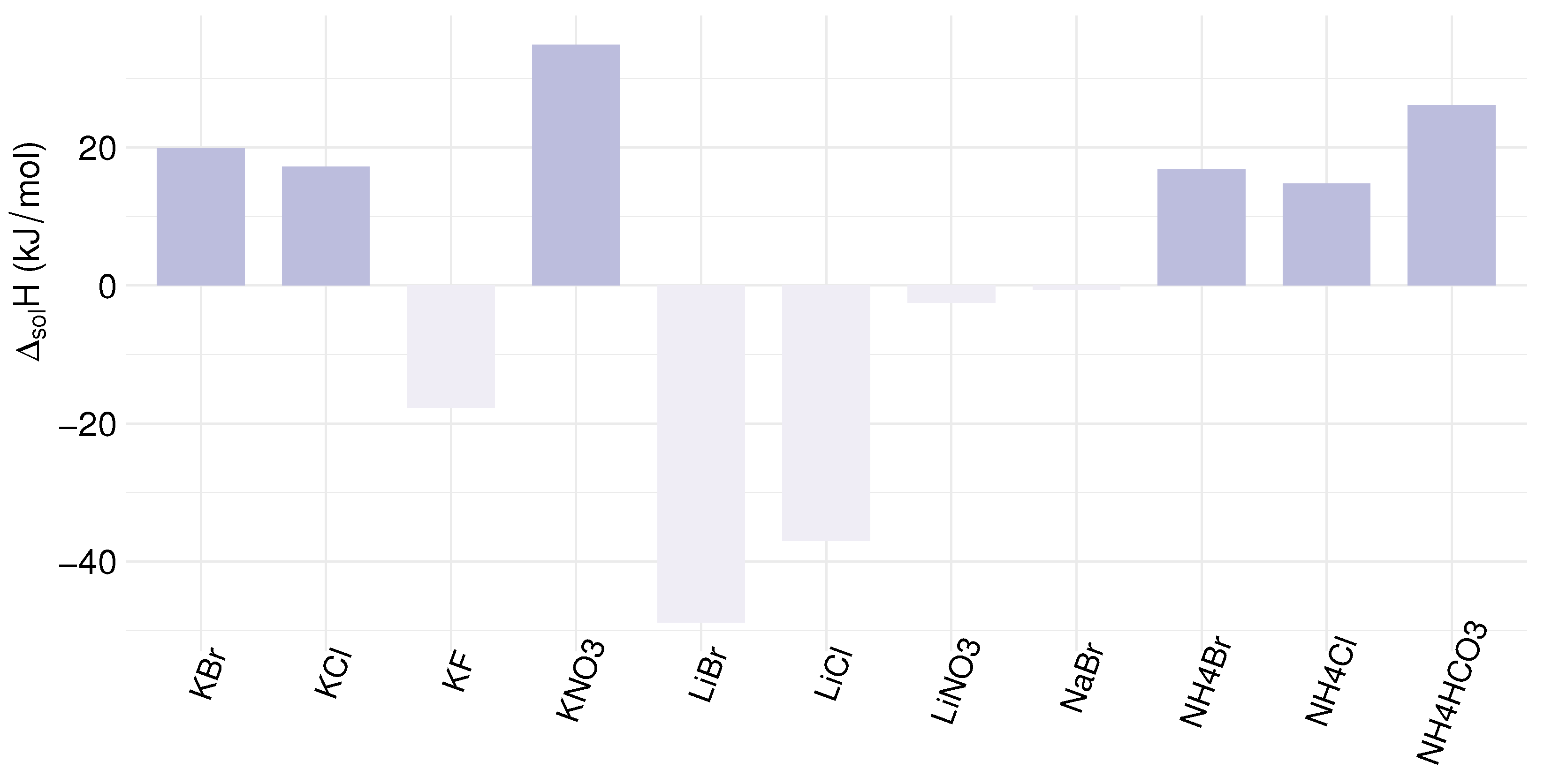 Membranes 12 00048 g008