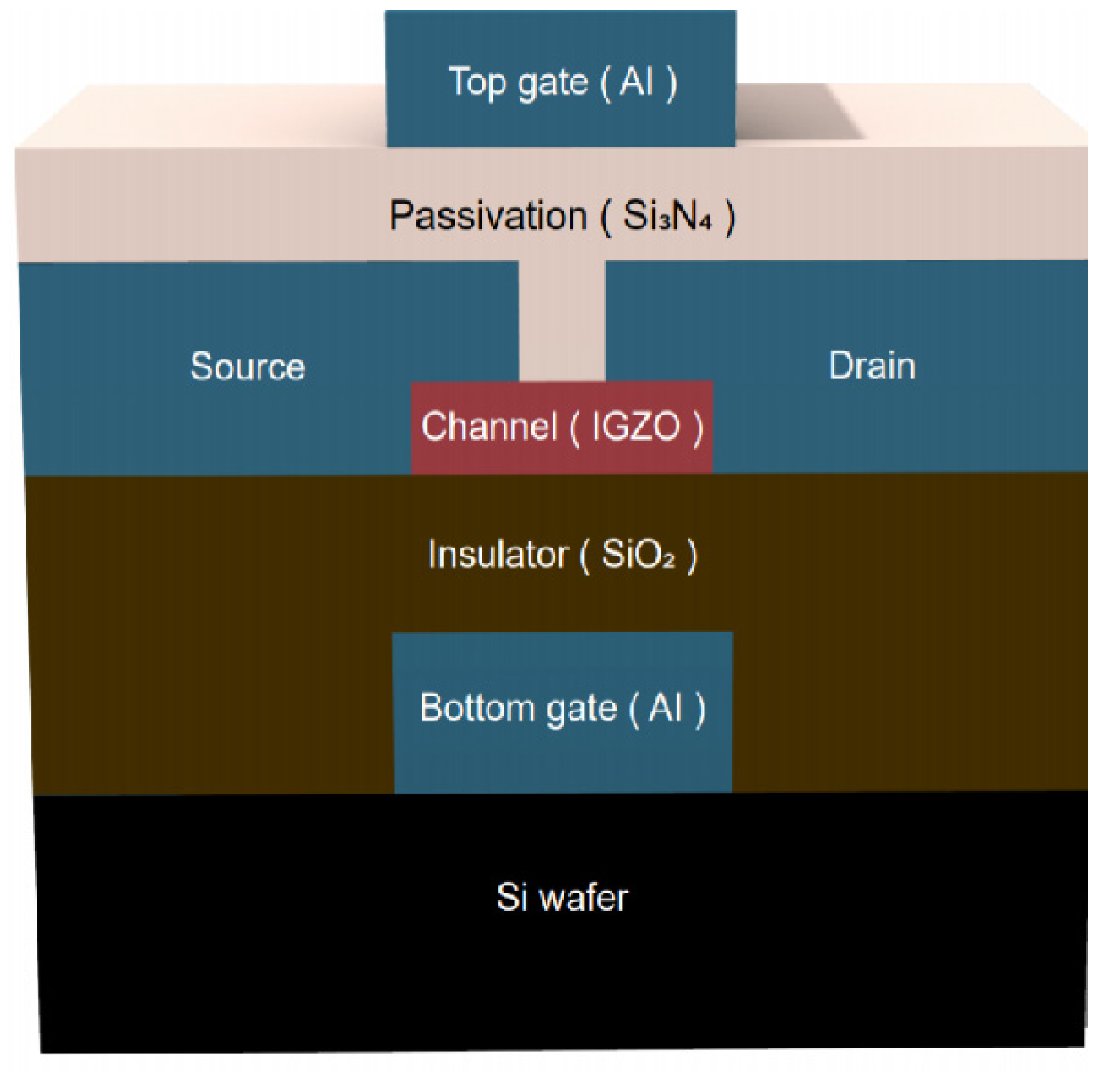 Membranes | Free Full-Text | Improving Device Characteristics of