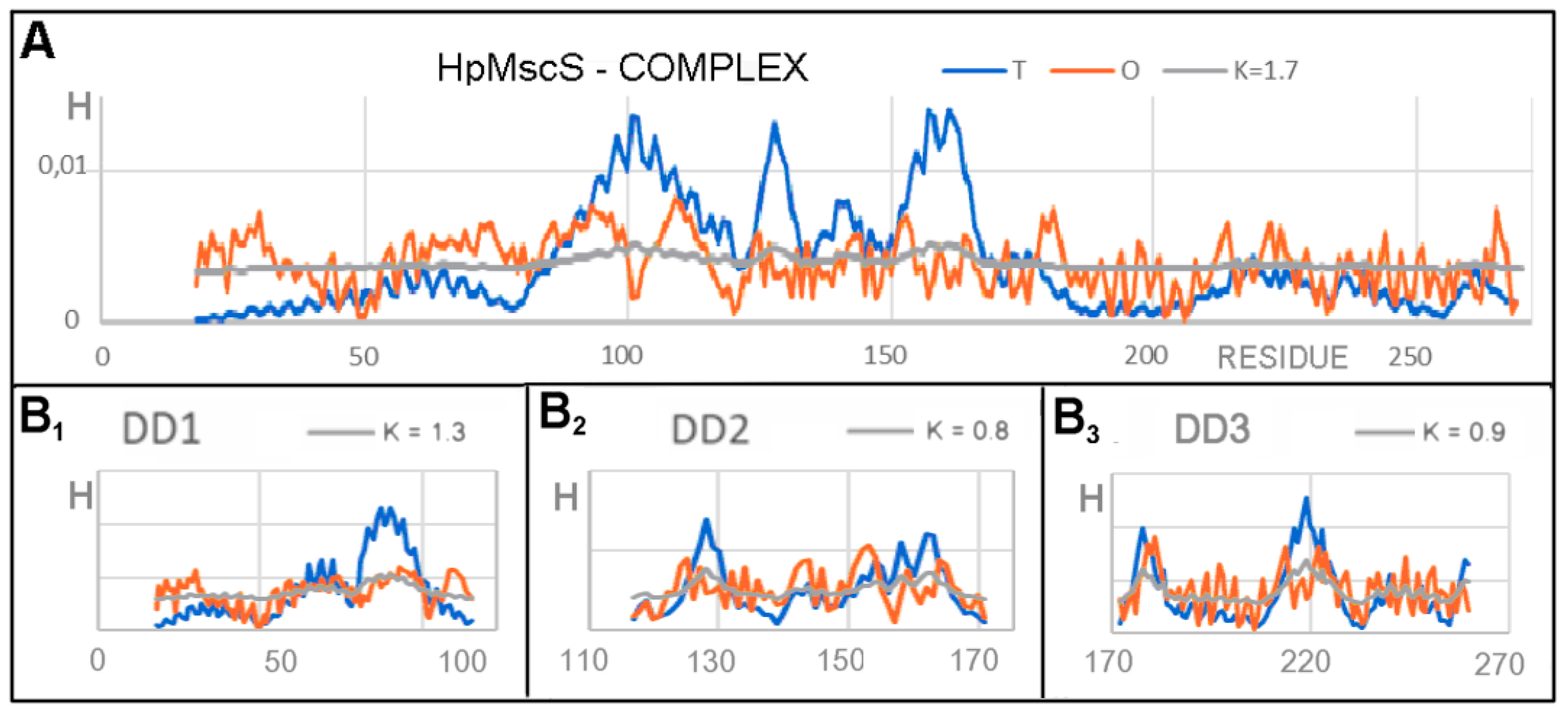 Membranes 12 00050 g004 550